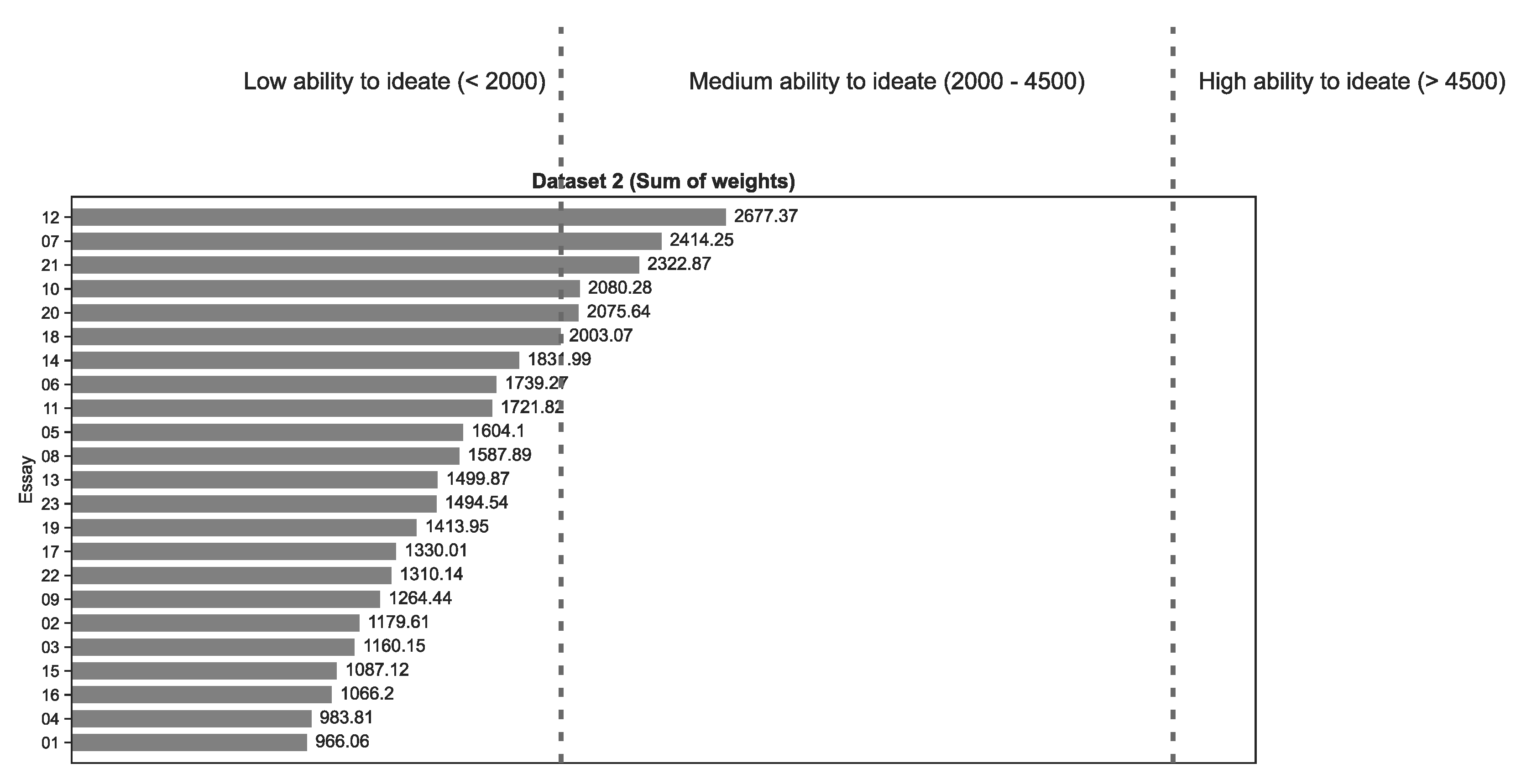 Education 13 01246 g012
