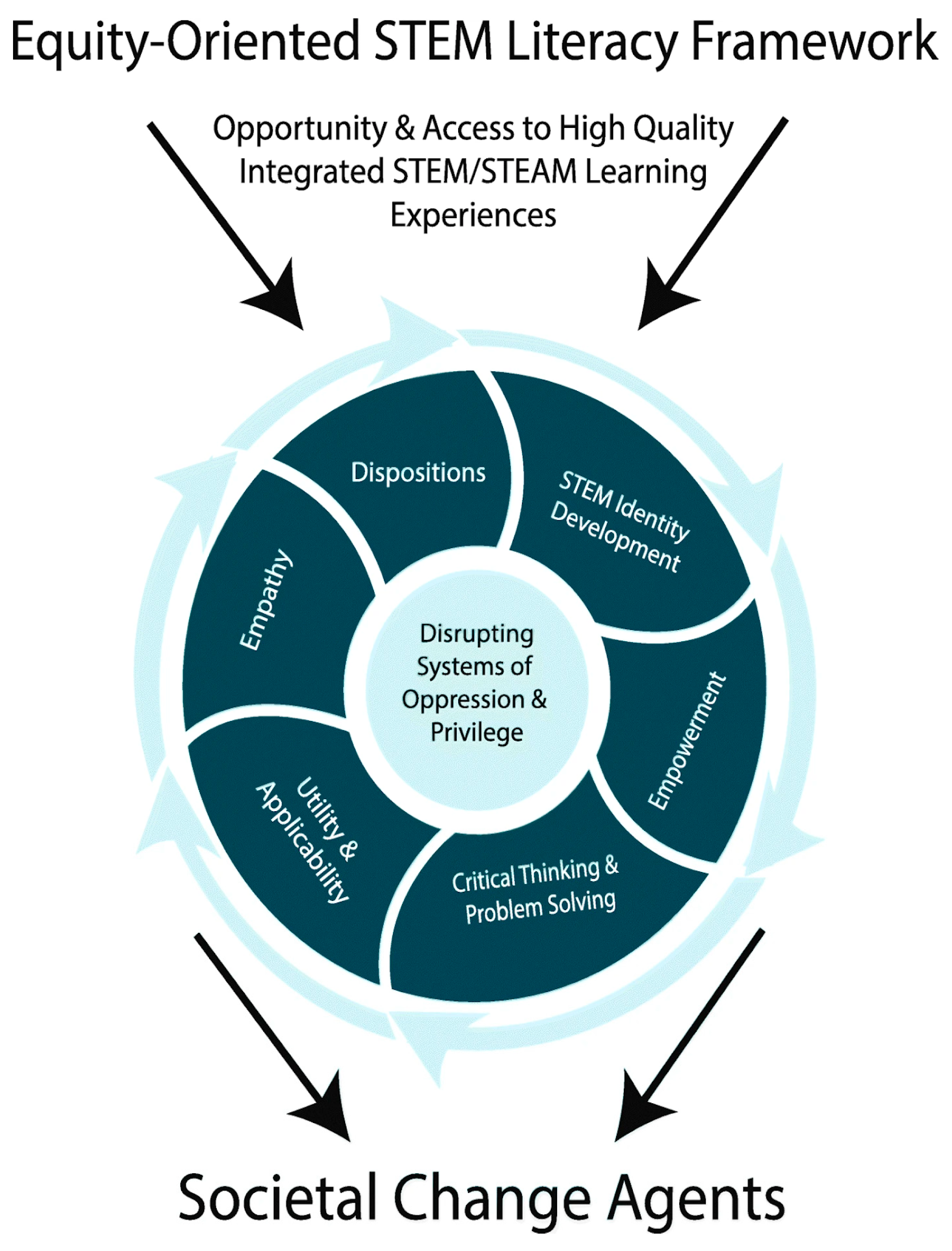 Education 13 01247 g002