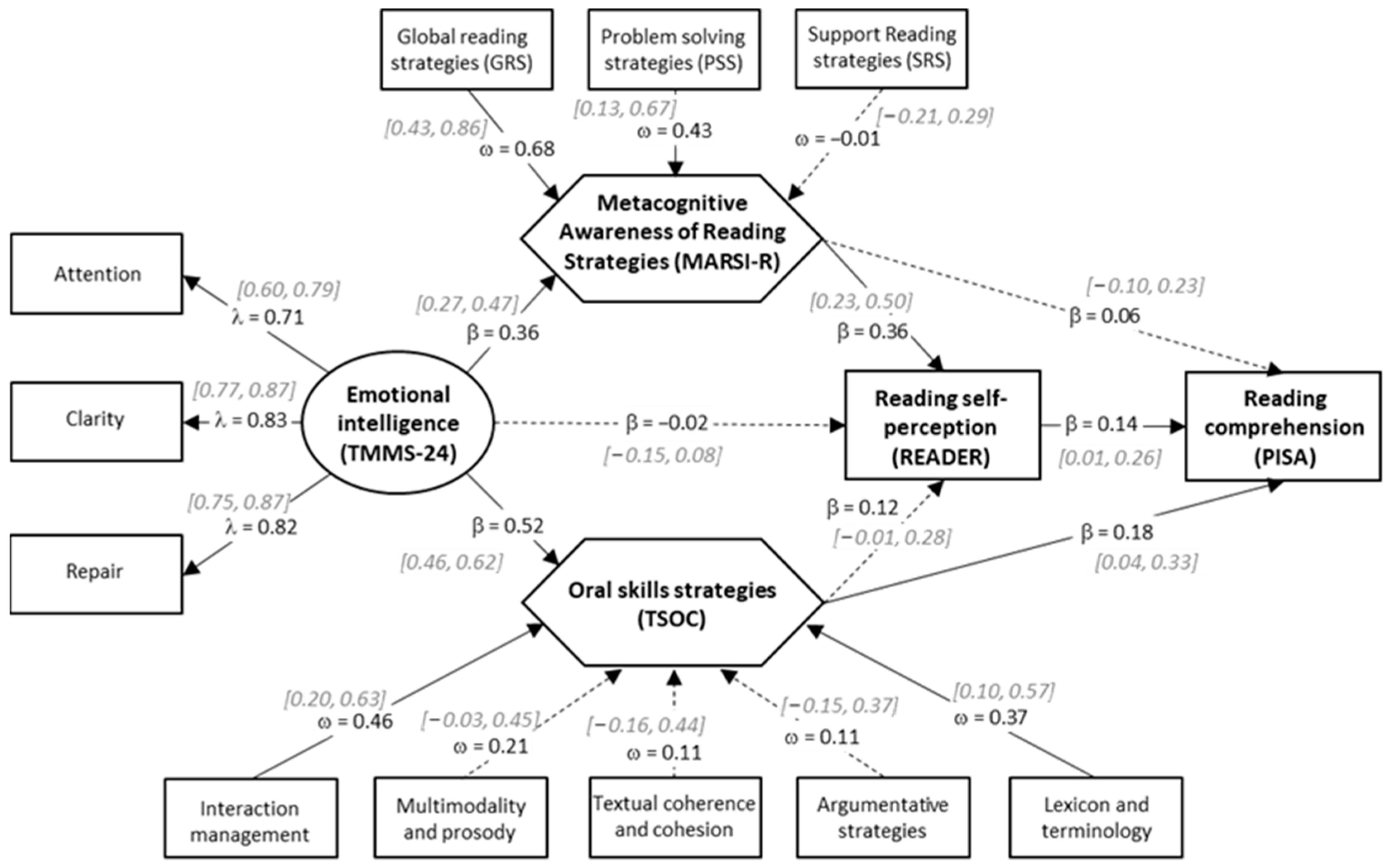 Education 13 01249 g0a1