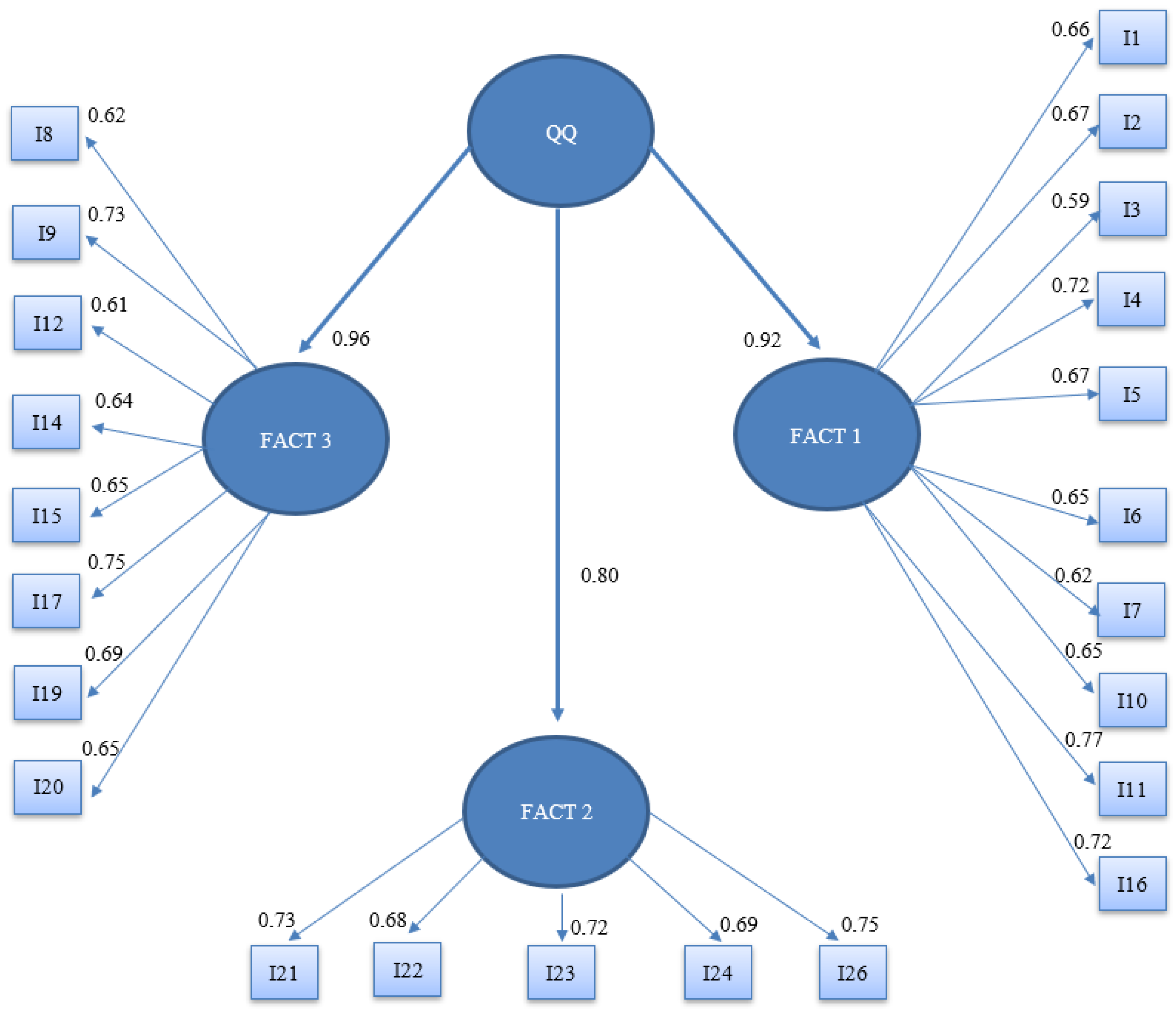 Education 14 00002 g002