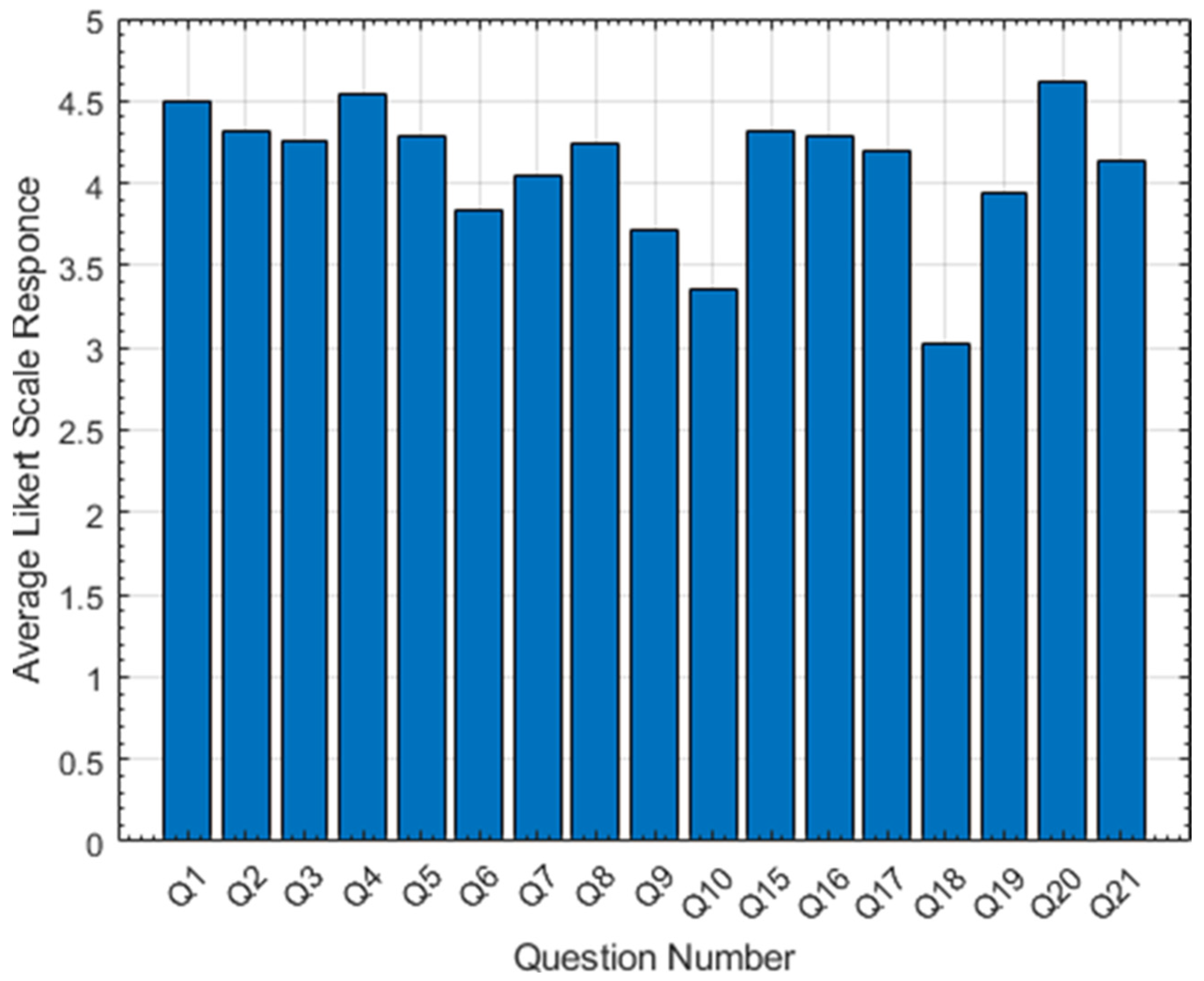 Education 14 00006 g006 Education 14 00006 g006
