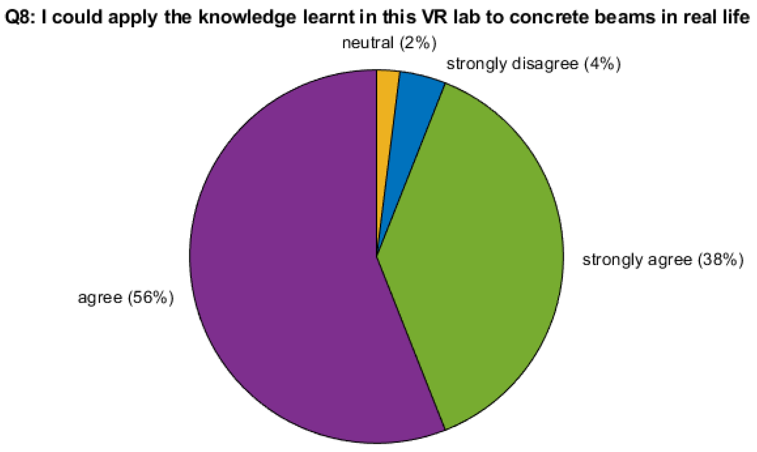 Education 14 00006 g007 Education 14 00006 g007
