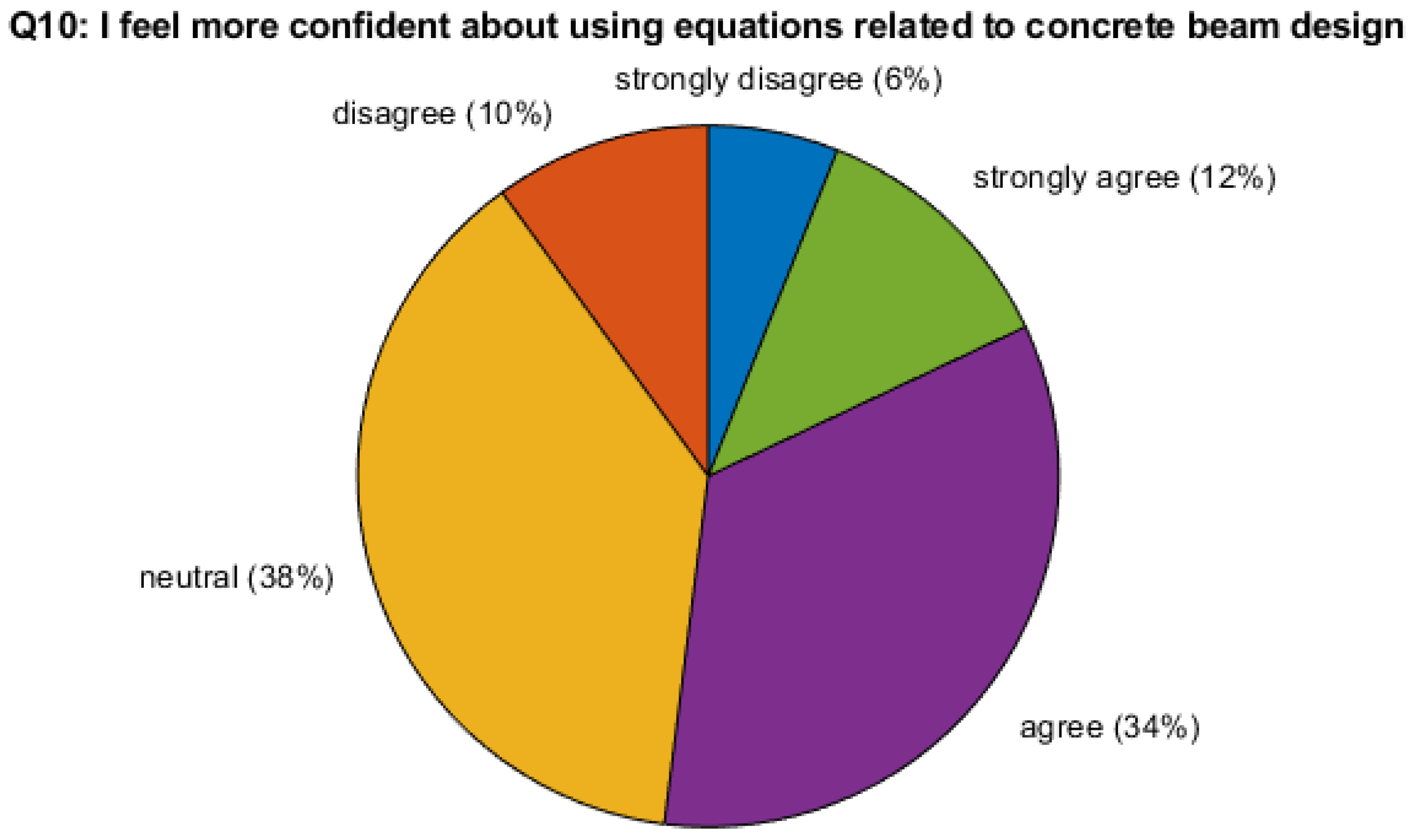 Education 14 00006 g008 Education 14 00006 g008