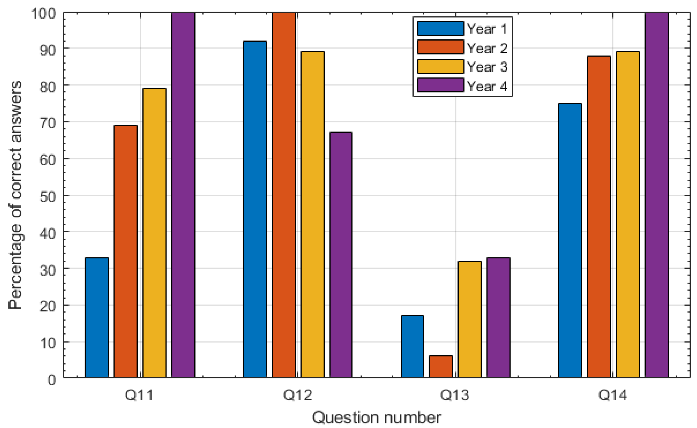 Education 14 00006 g011 Education 14 00006 g011