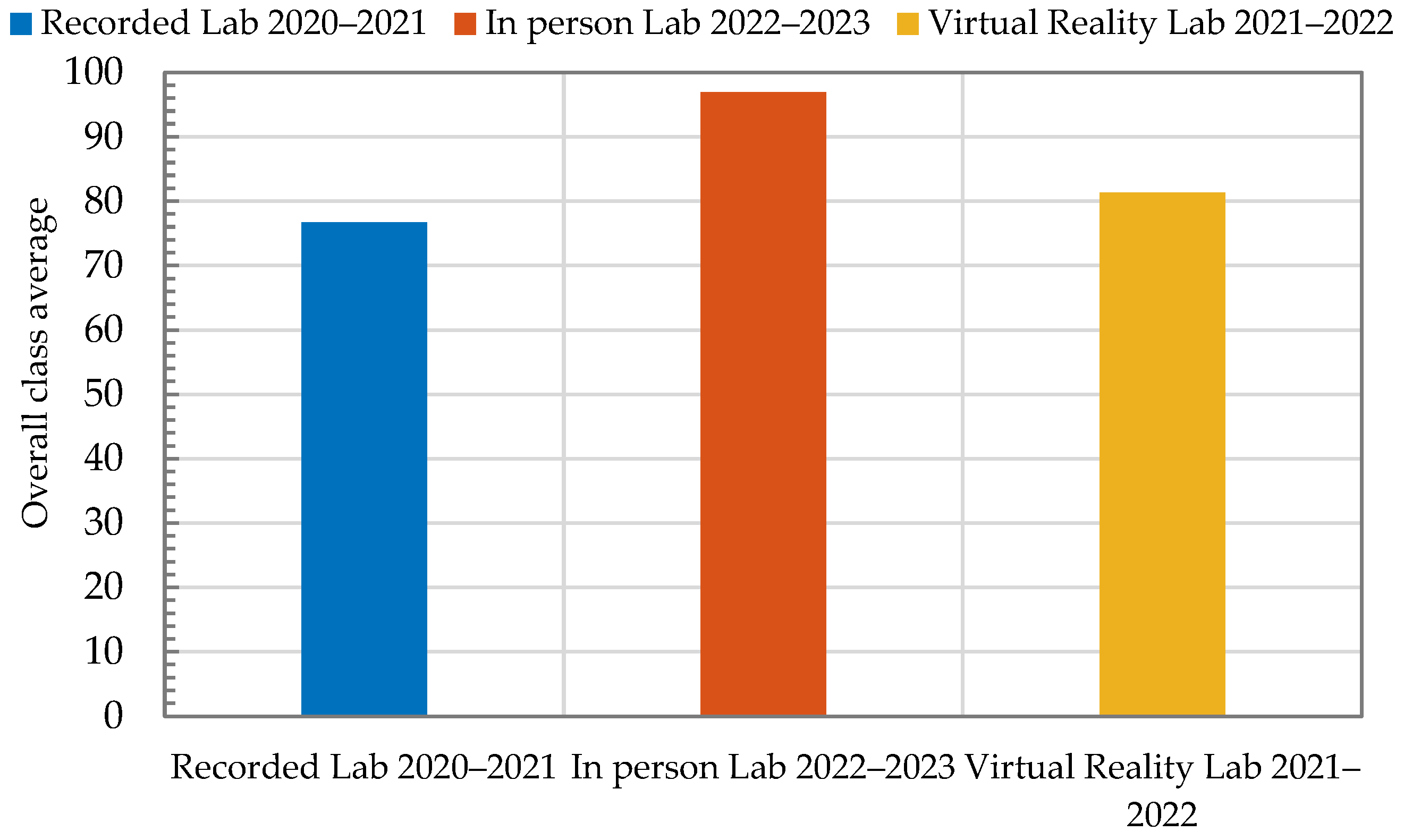 Education 14 00006 g012 Education 14 00006 g012
