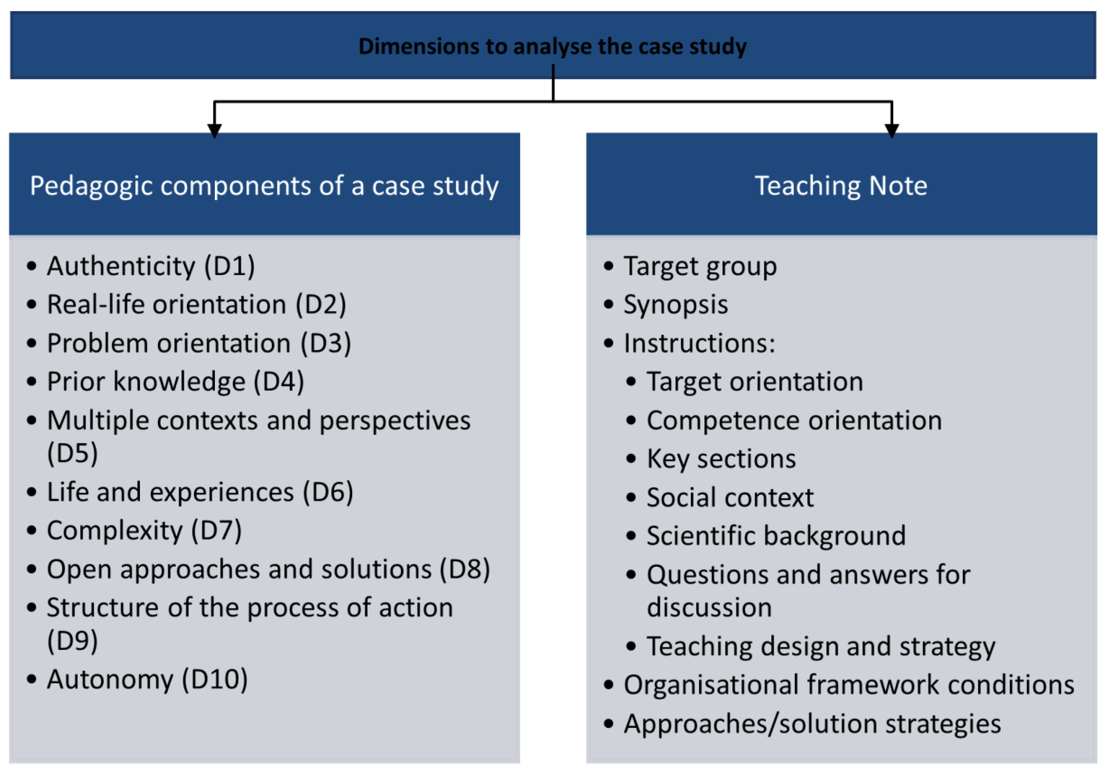 Education 14 00007 g001
