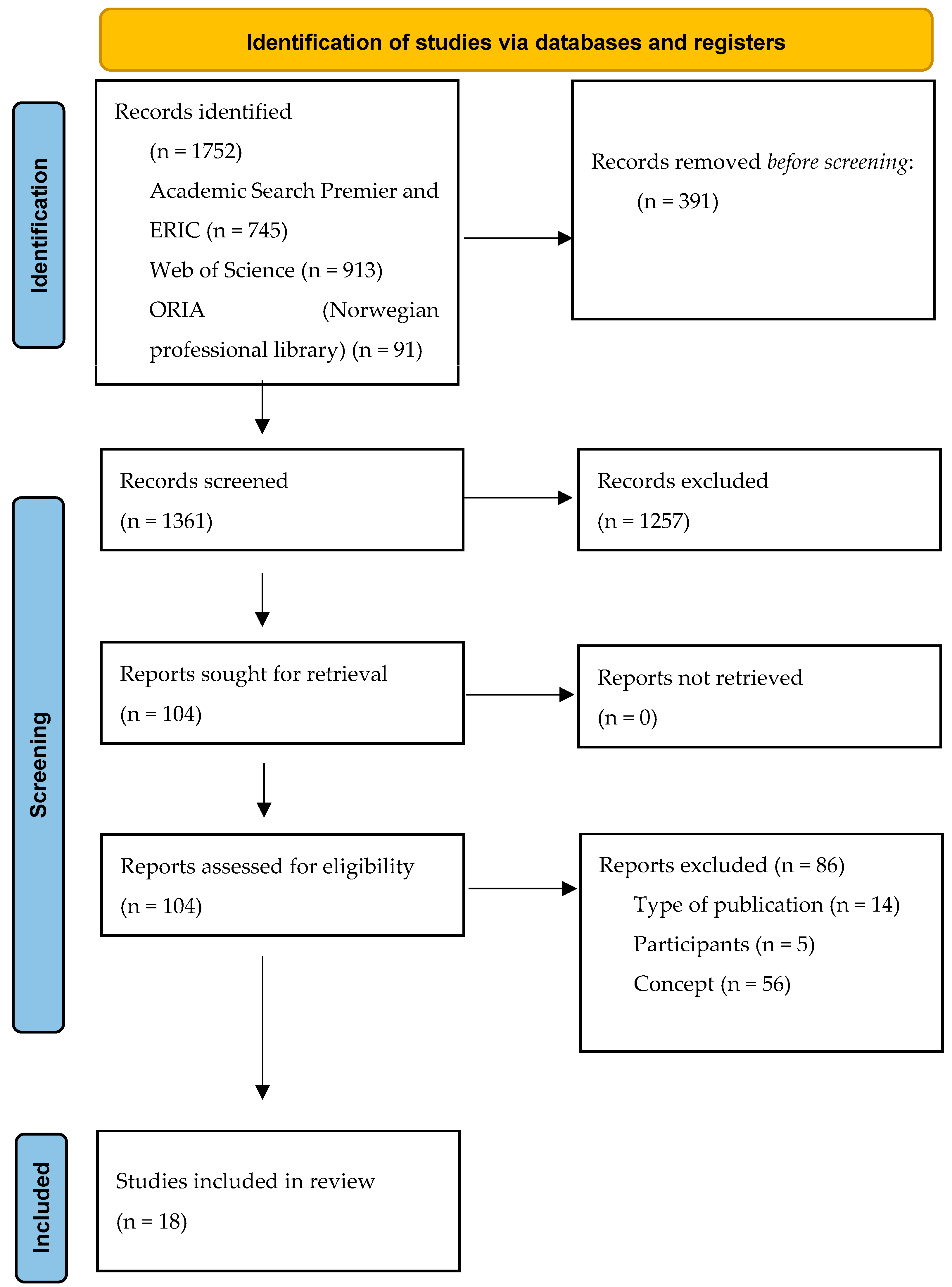 Education 14 00013 g001 Education 14 00013 g001