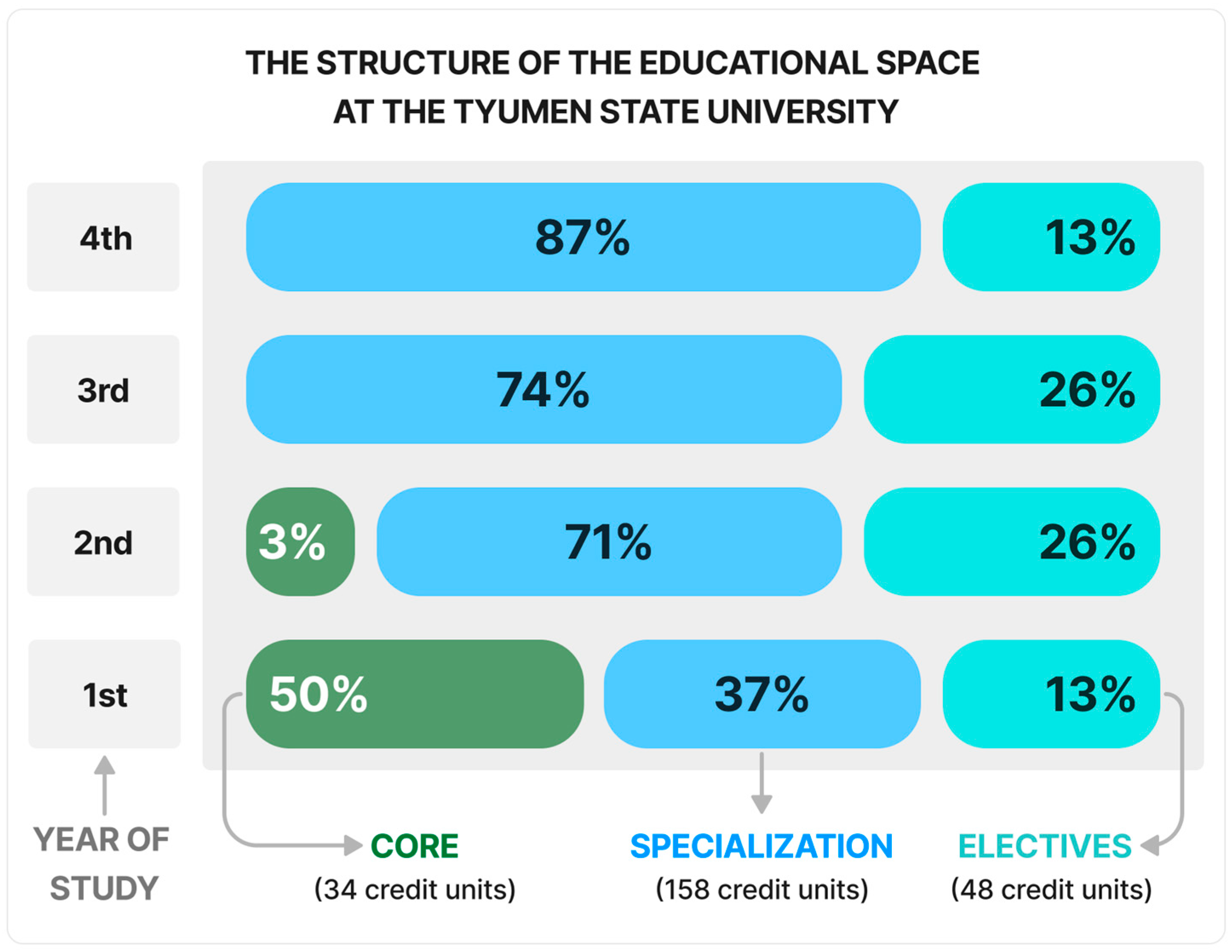 Education Sciences Free FullText Multitrack Educational Programs