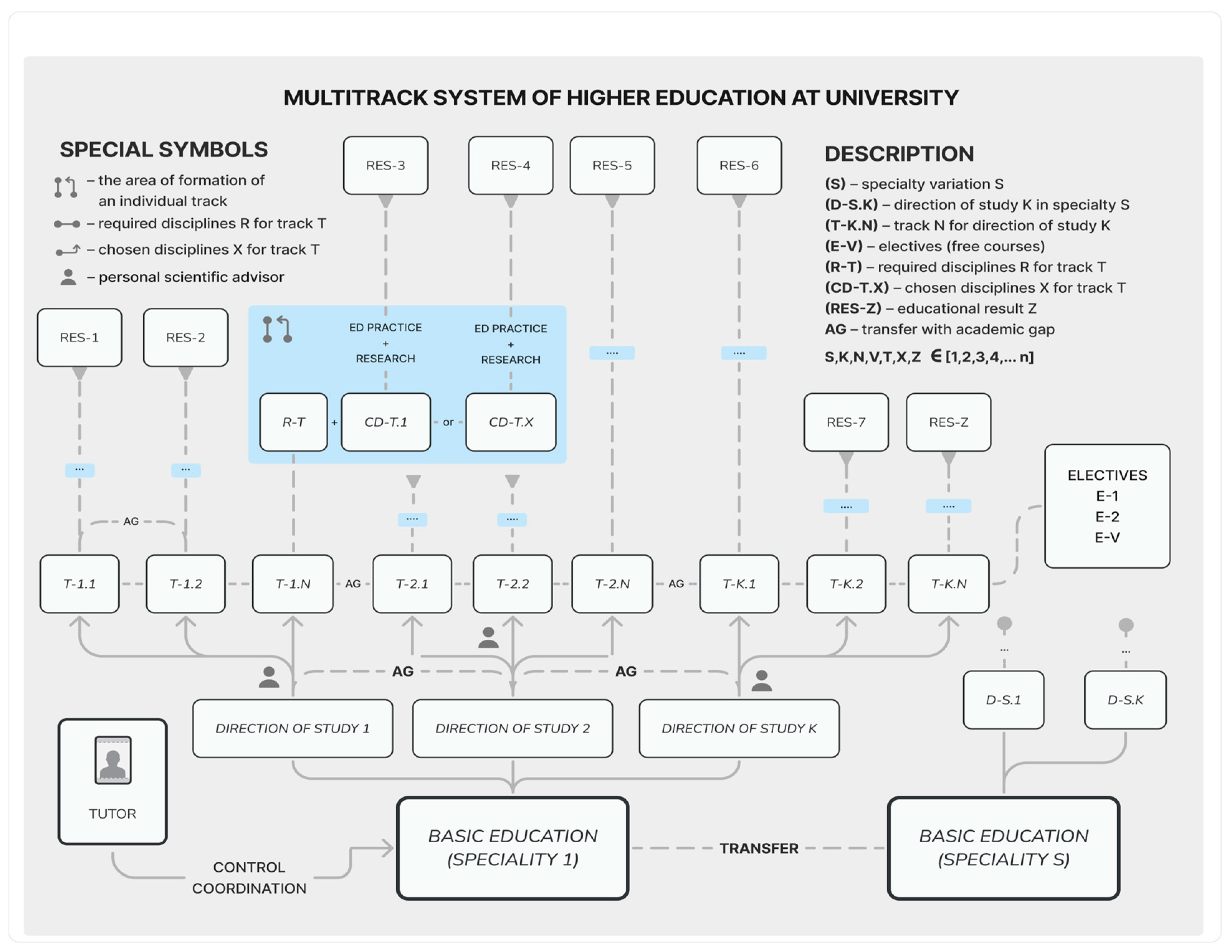 Education 14 00022 g005