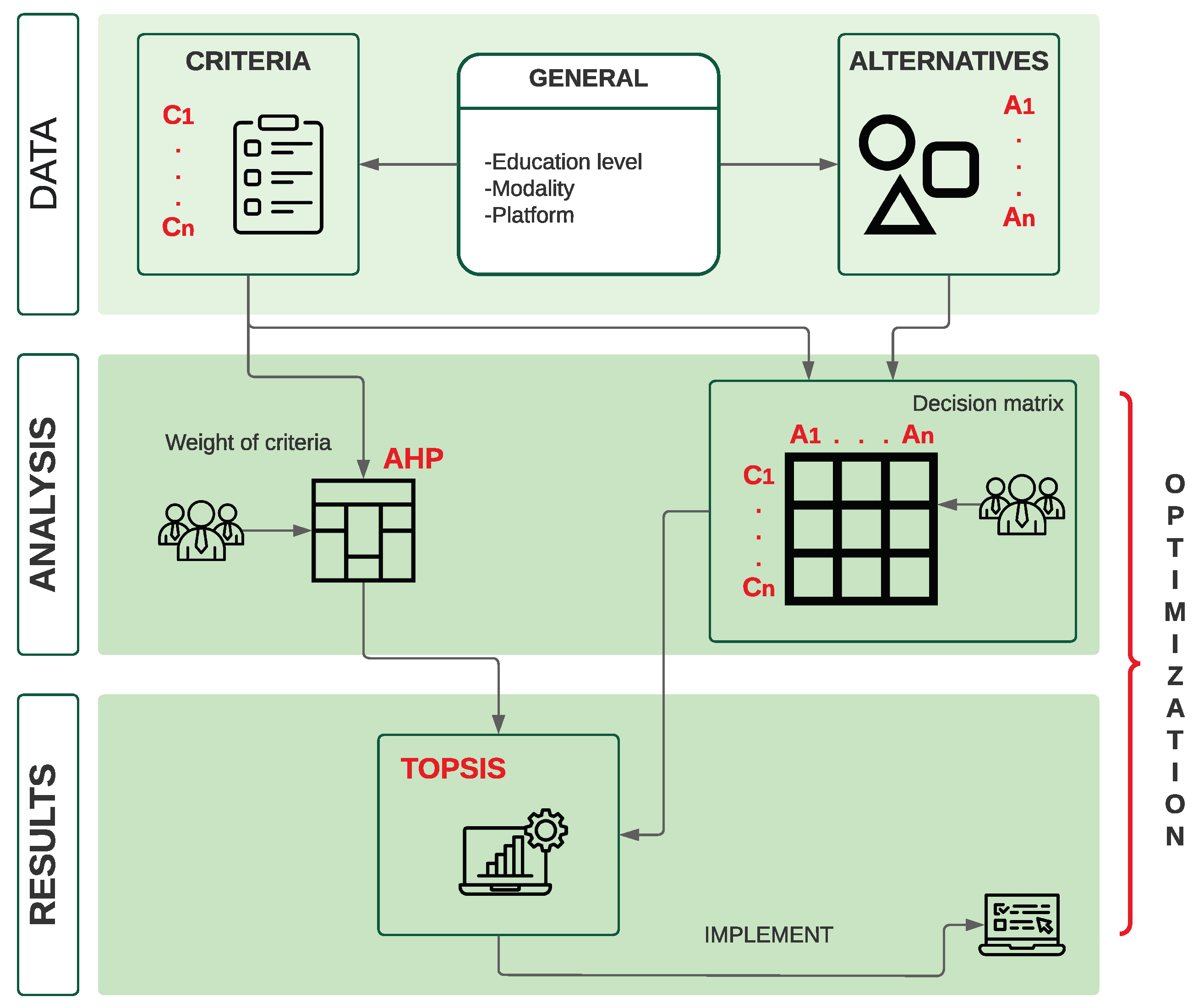 Education 14 00023 g001