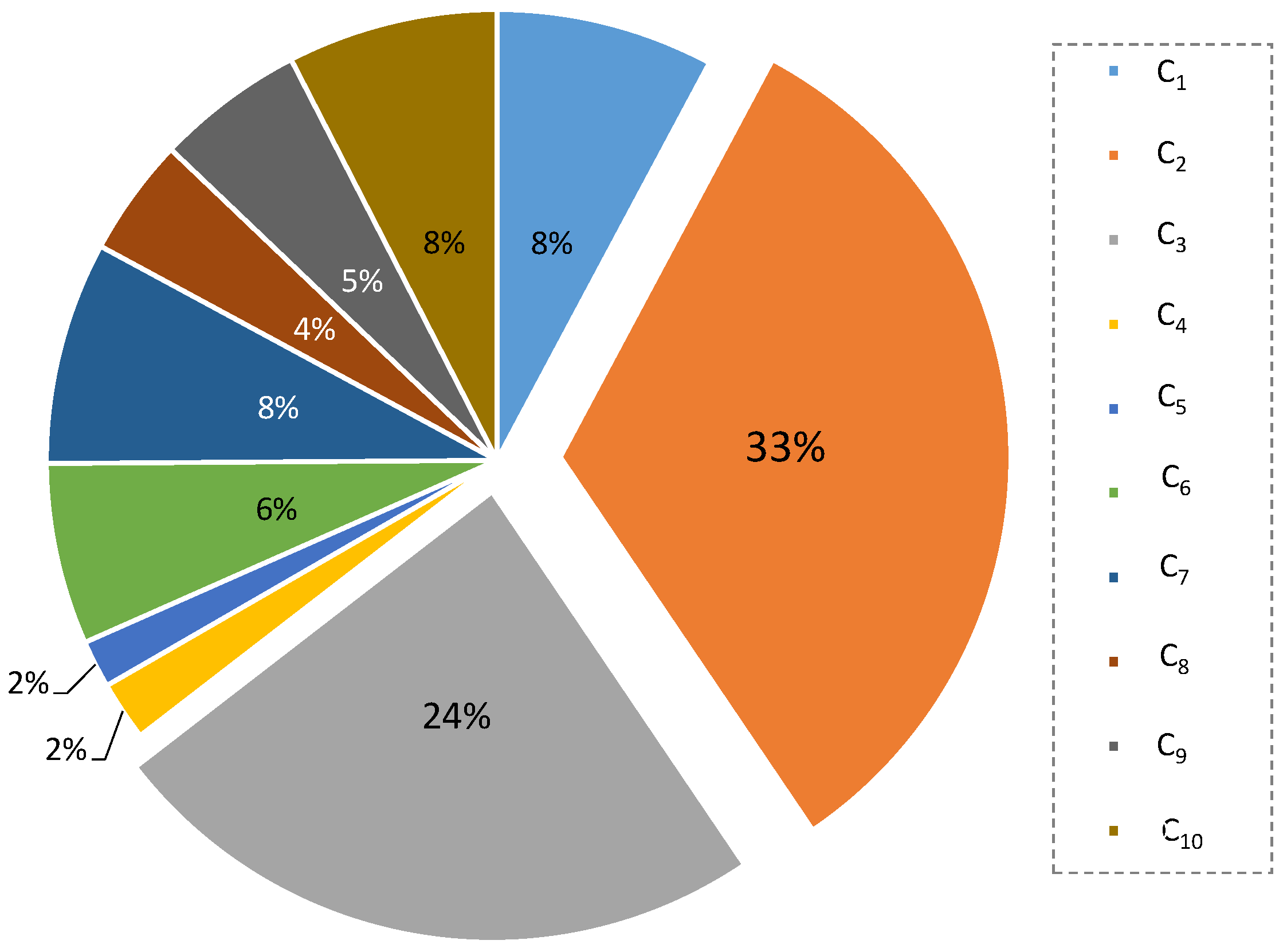 Education 14 00023 g007