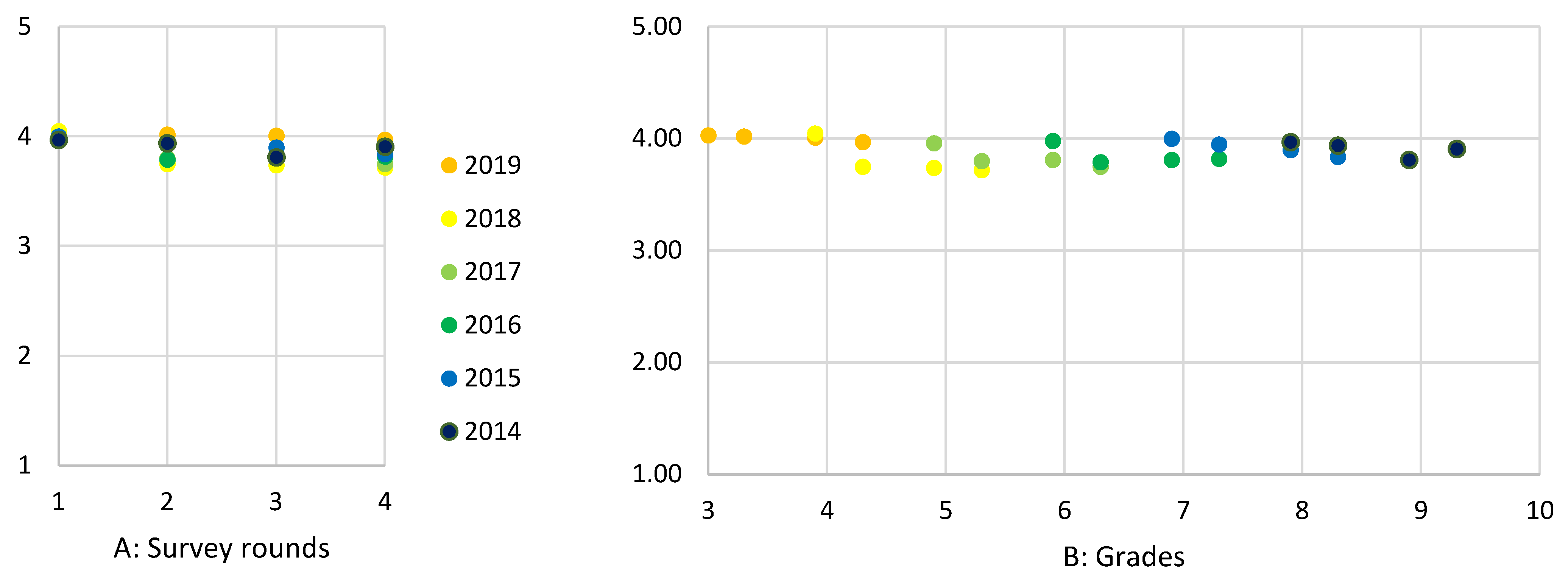 Education 14 00026 g002