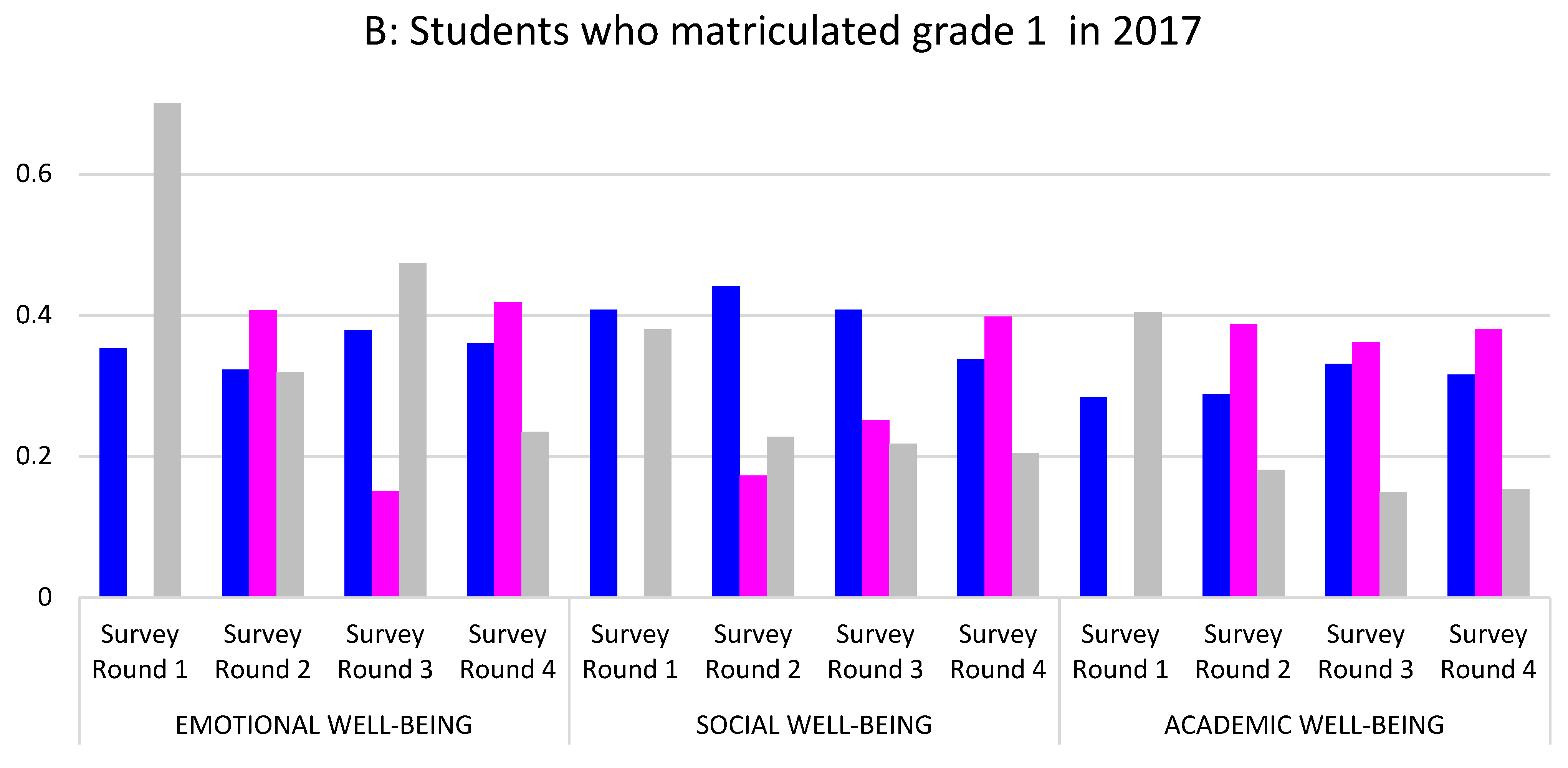 Education 14 00026 g004b