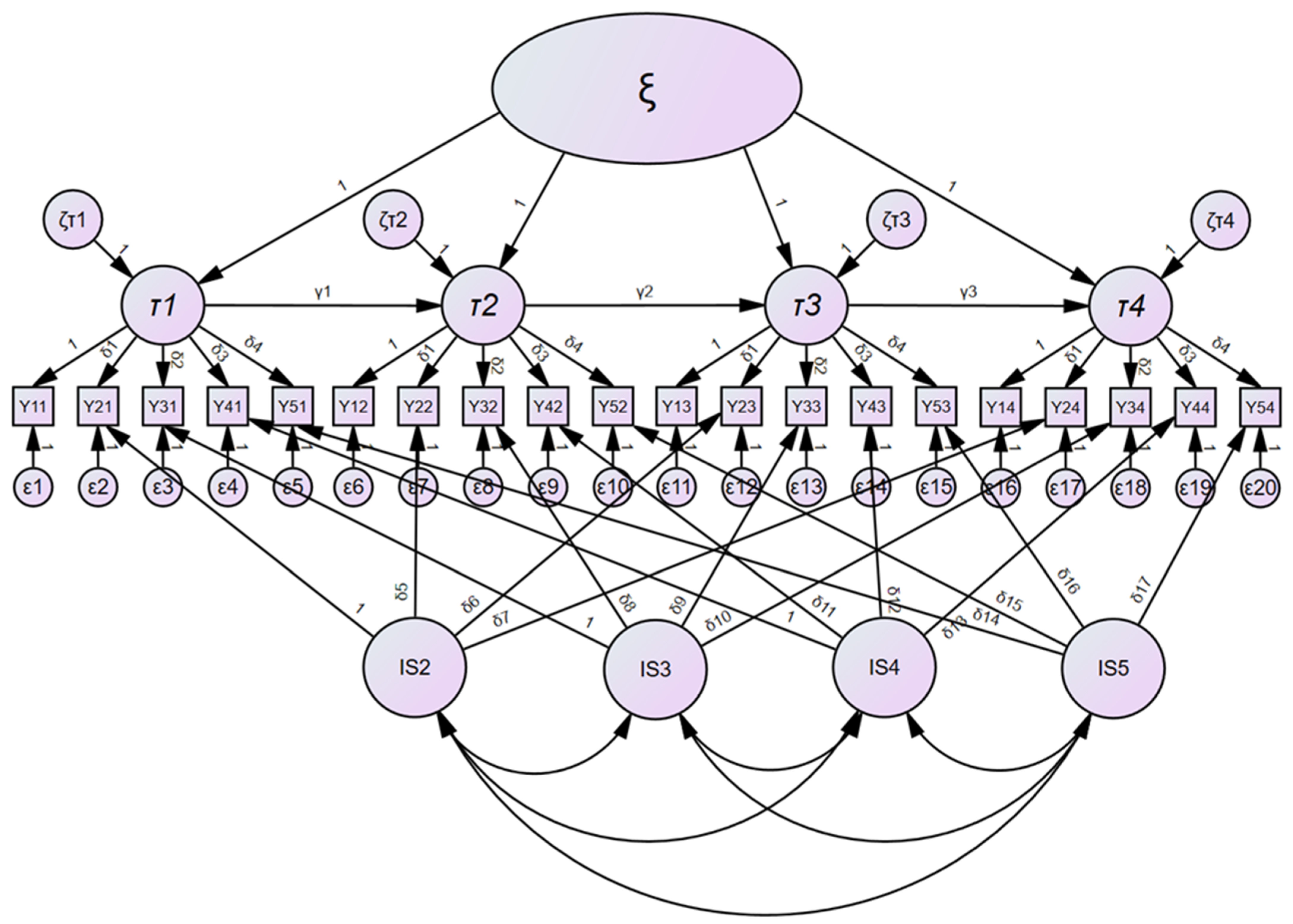 Education 14 00026 g0a2