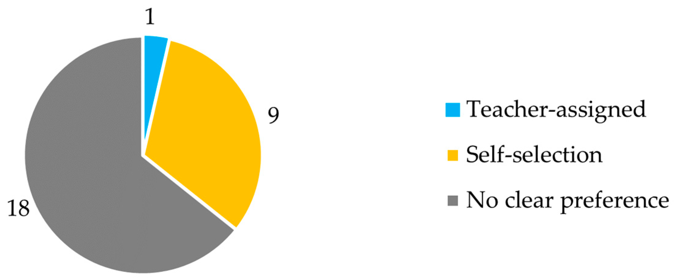 Education 14 00031 g001 Education 14 00031 g001