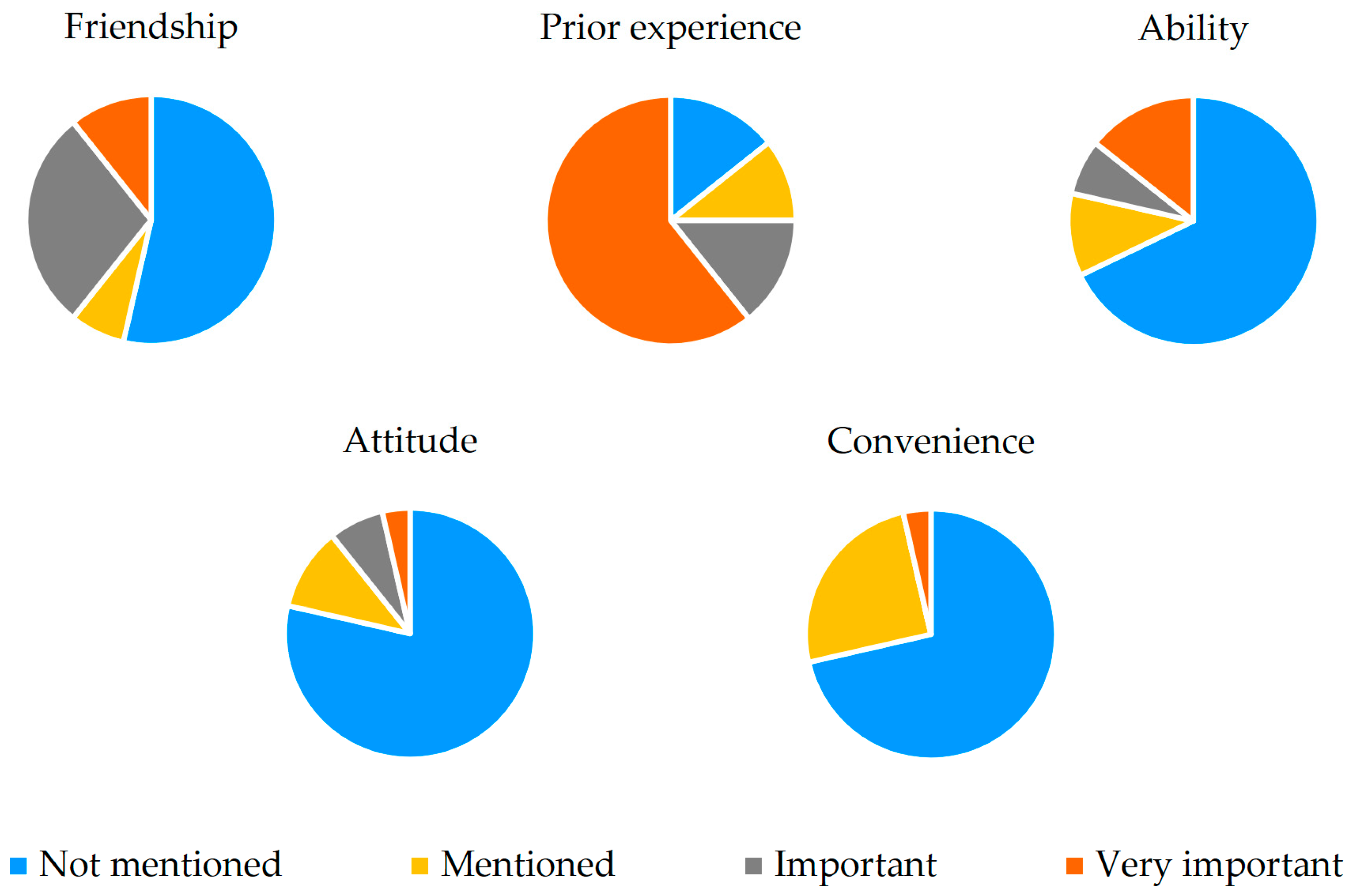 Education 14 00031 g002 Education 14 00031 g002