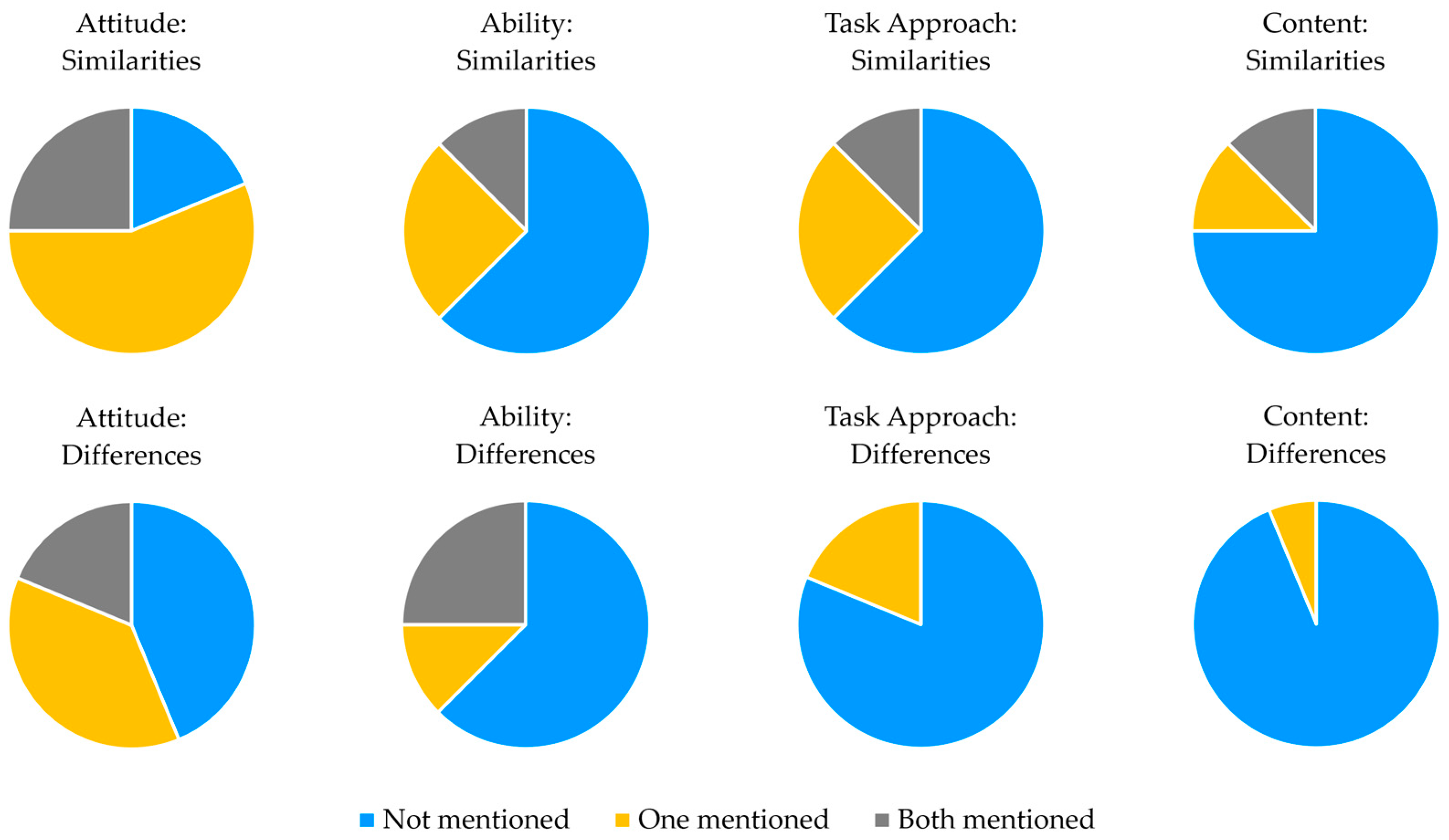 Education 14 00031 g003 Education 14 00031 g003