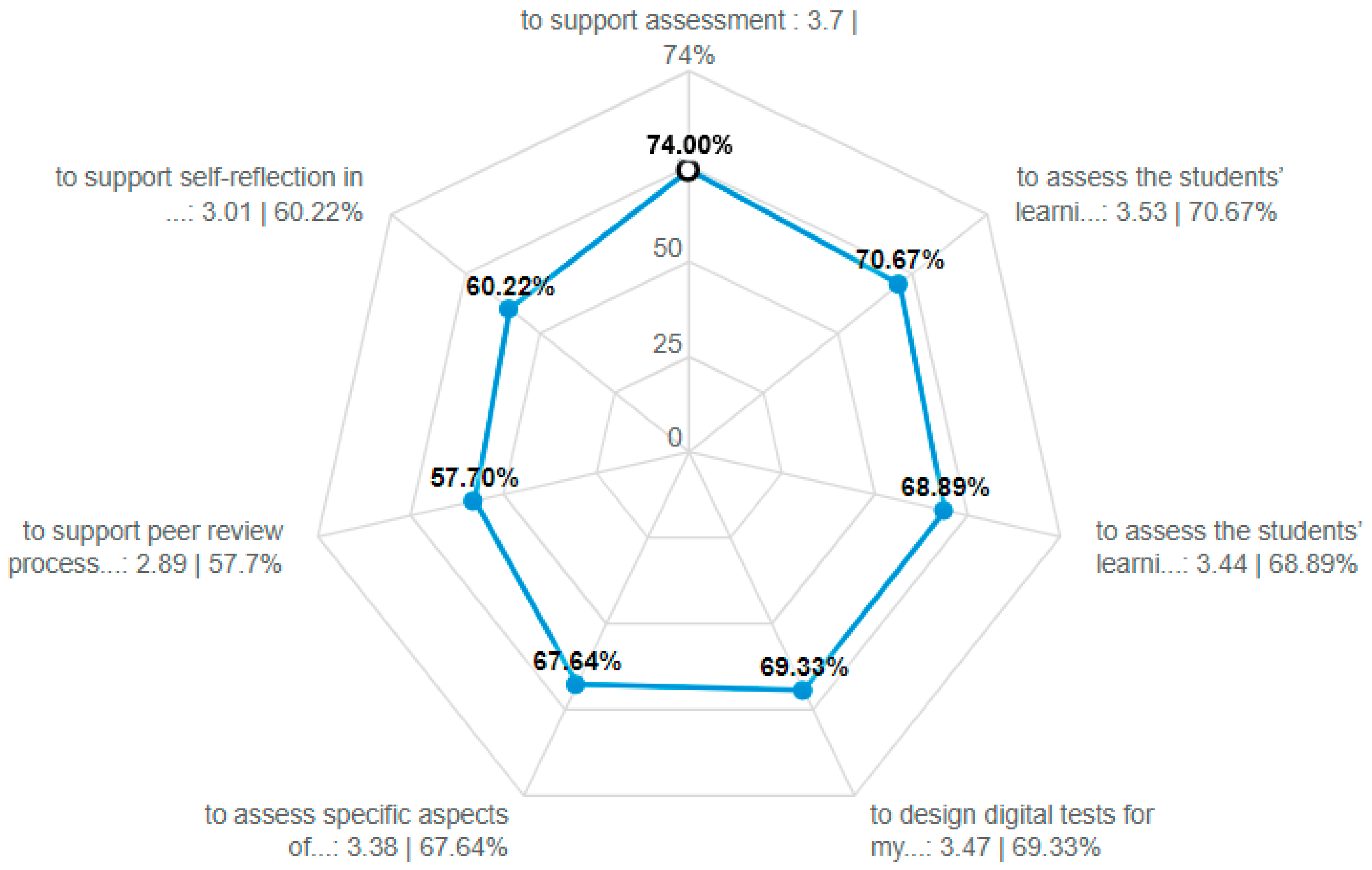 Education 14 00032 g002