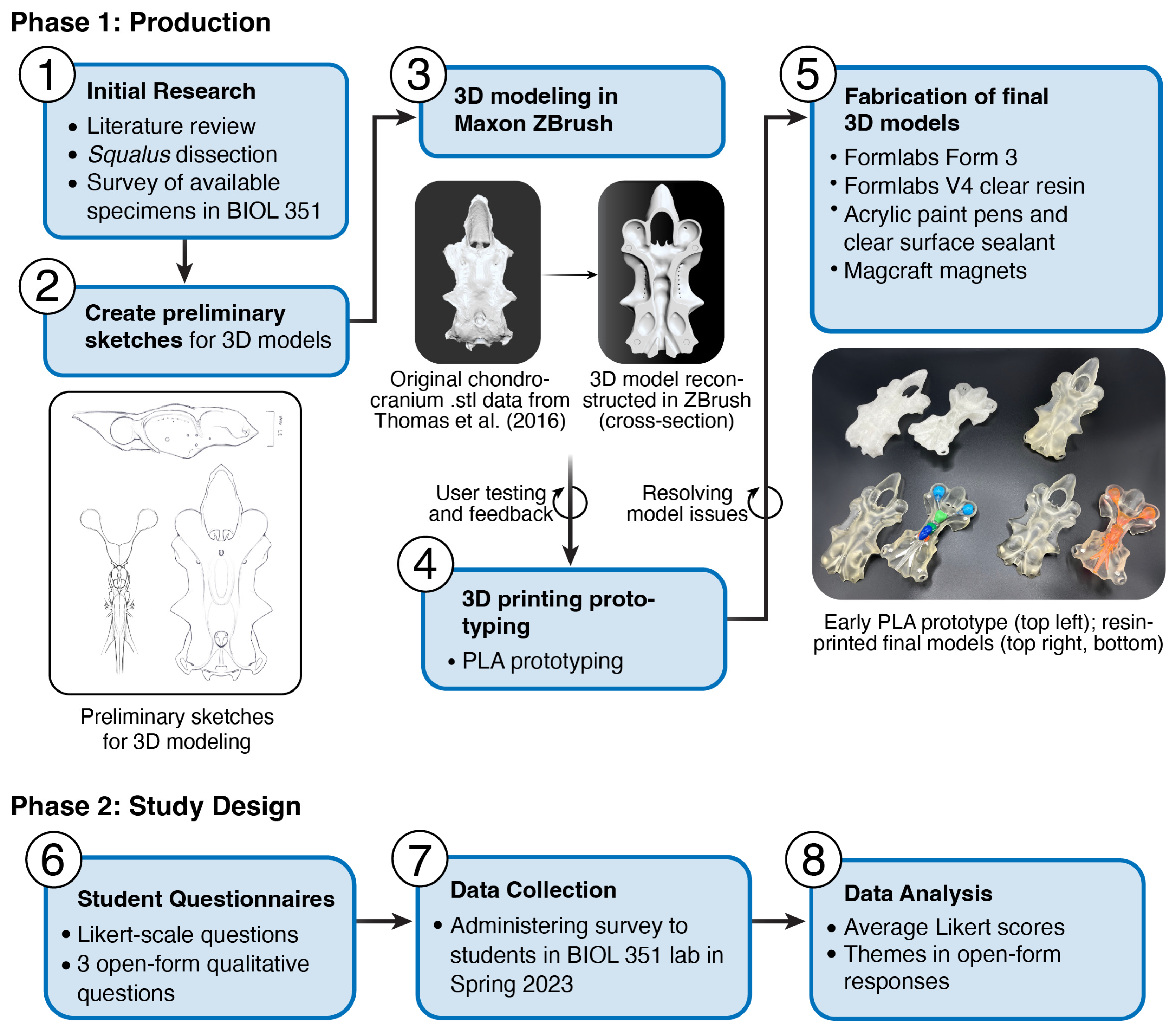 Education 14 00034 g001