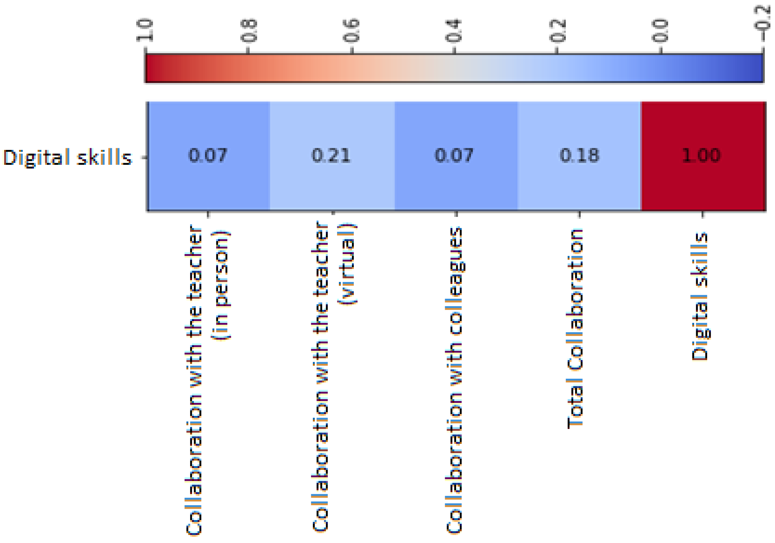Education 14 00036 g001