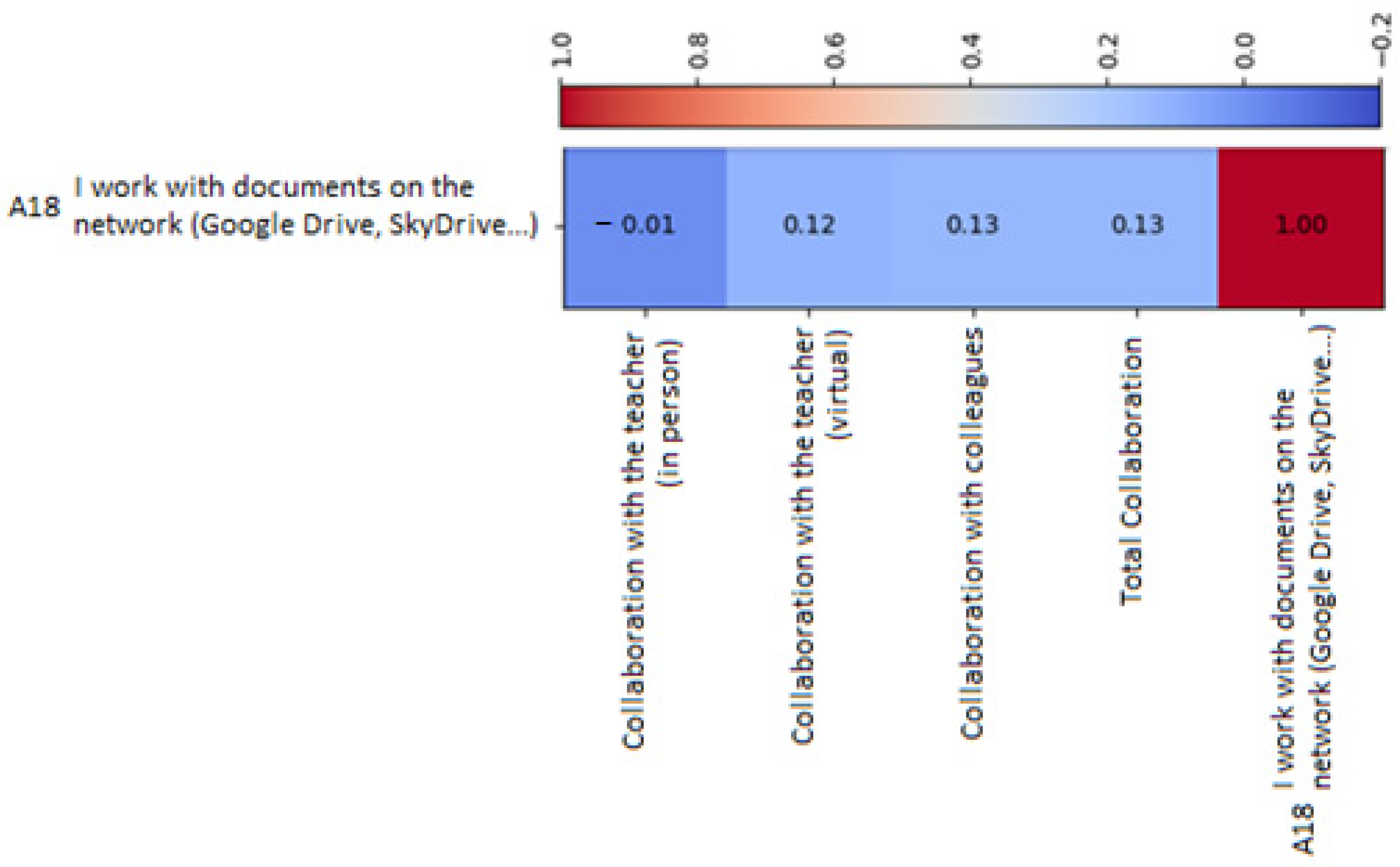 Education 14 00036 g004