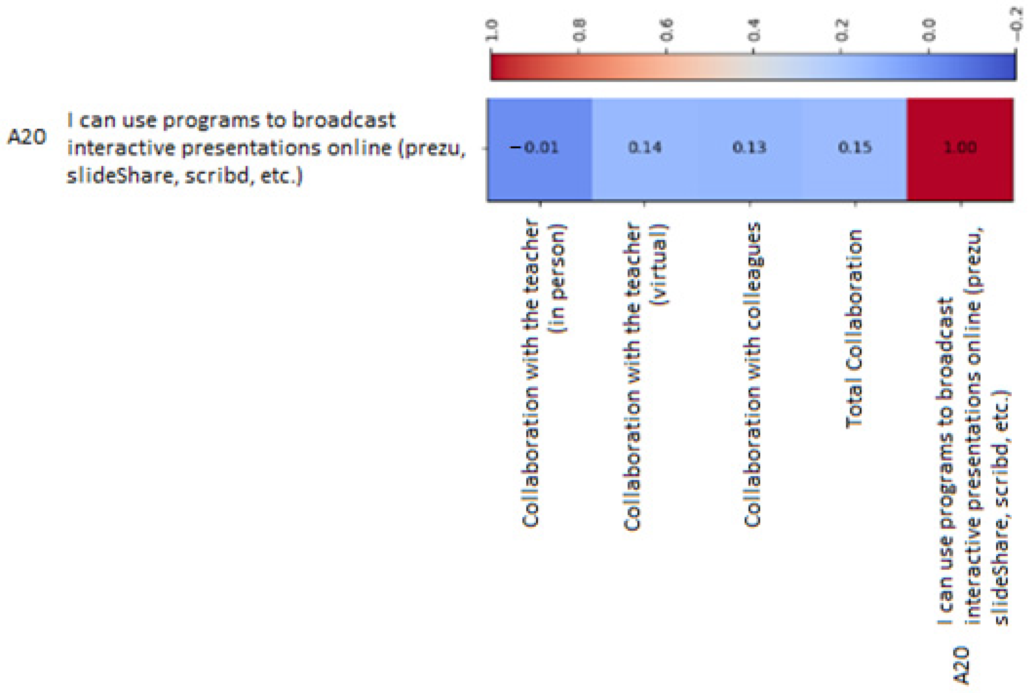 Education 14 00036 g006