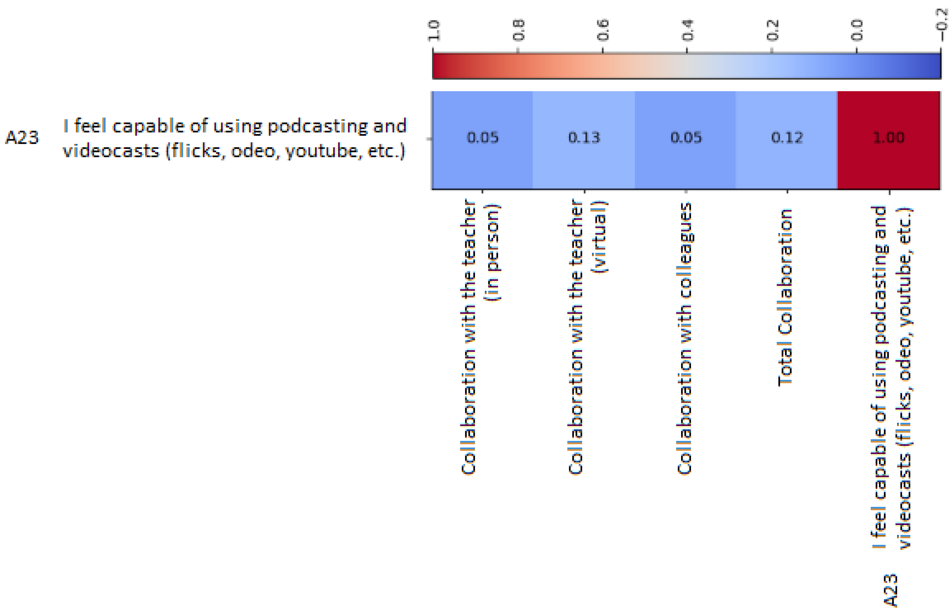 Education 14 00036 g007