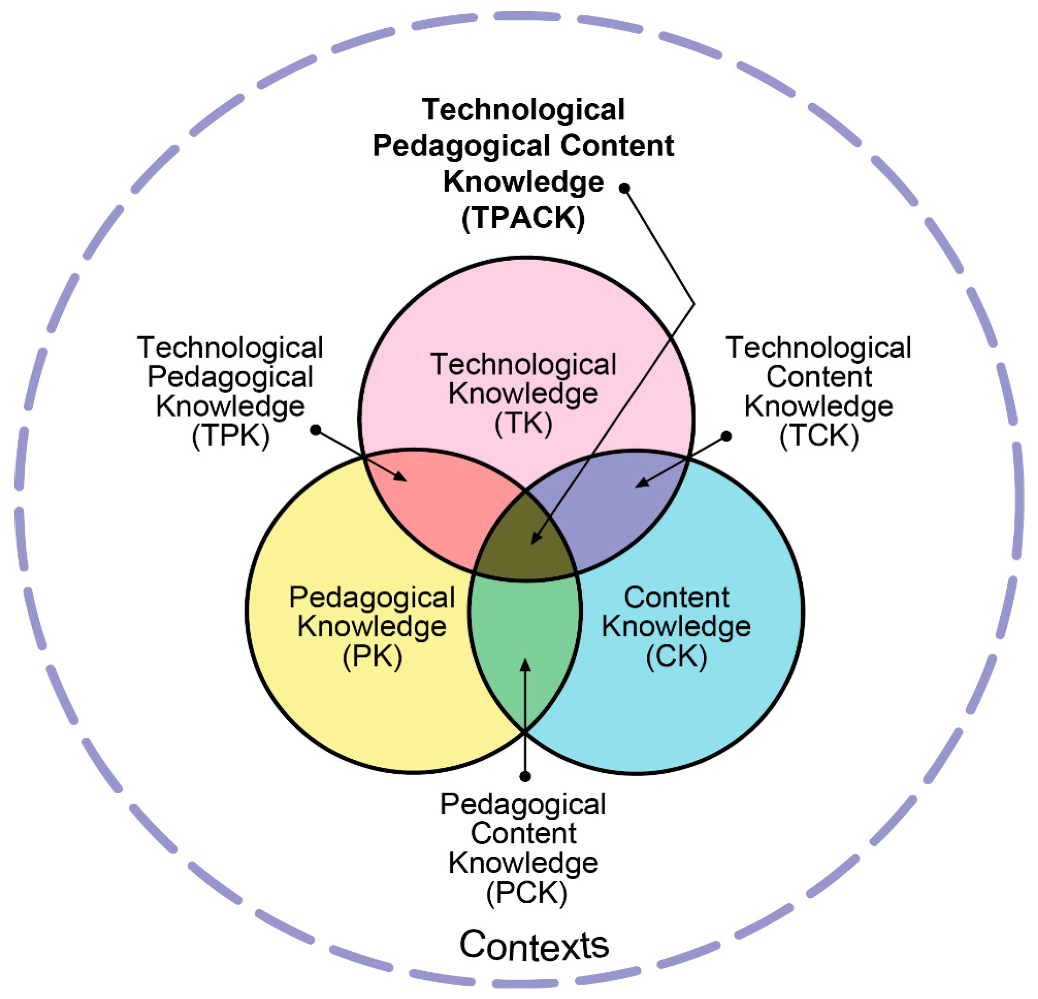 Education 14 00037 g001