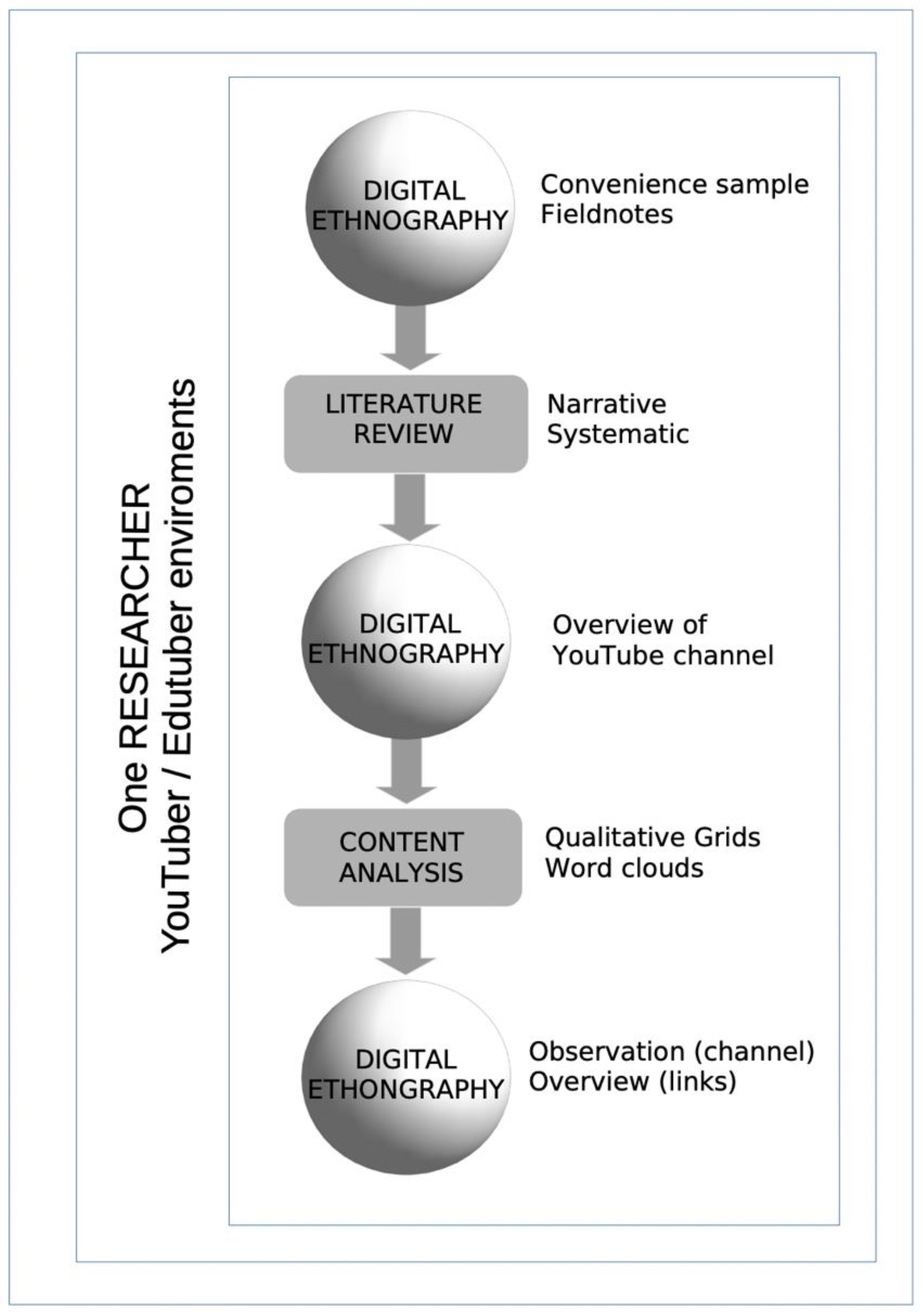 Education 14 00040 g001