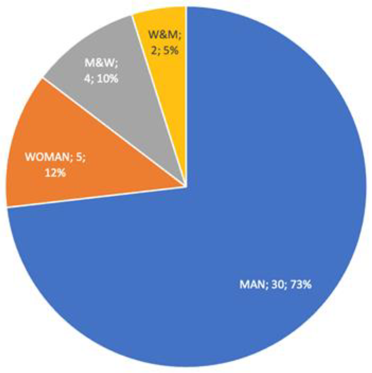 Education 14 00040 g002