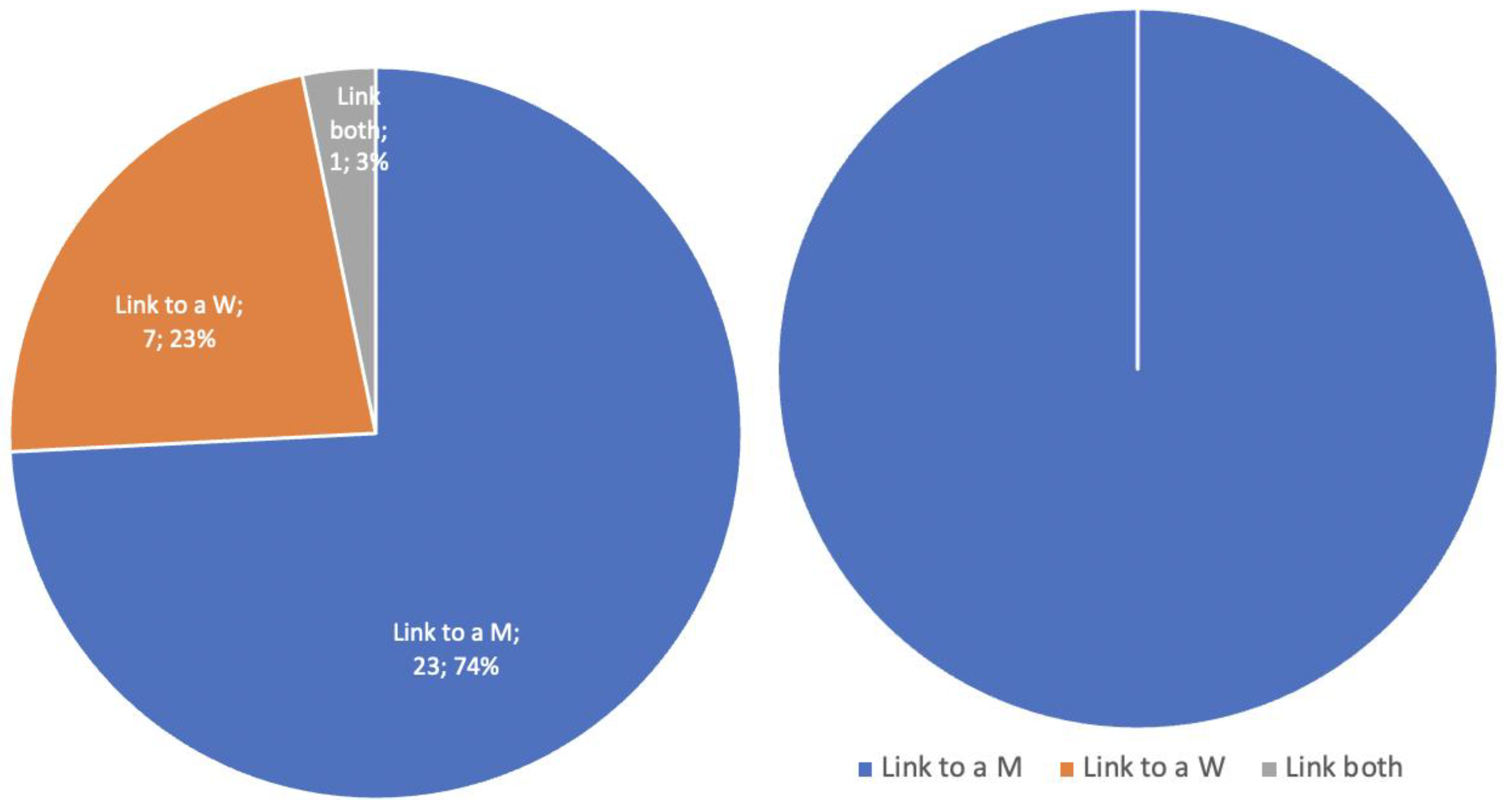 Education 14 00040 g003