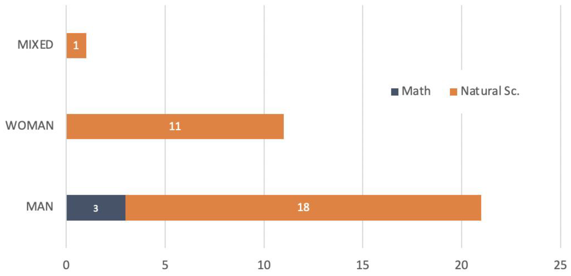 Education 14 00040 g004