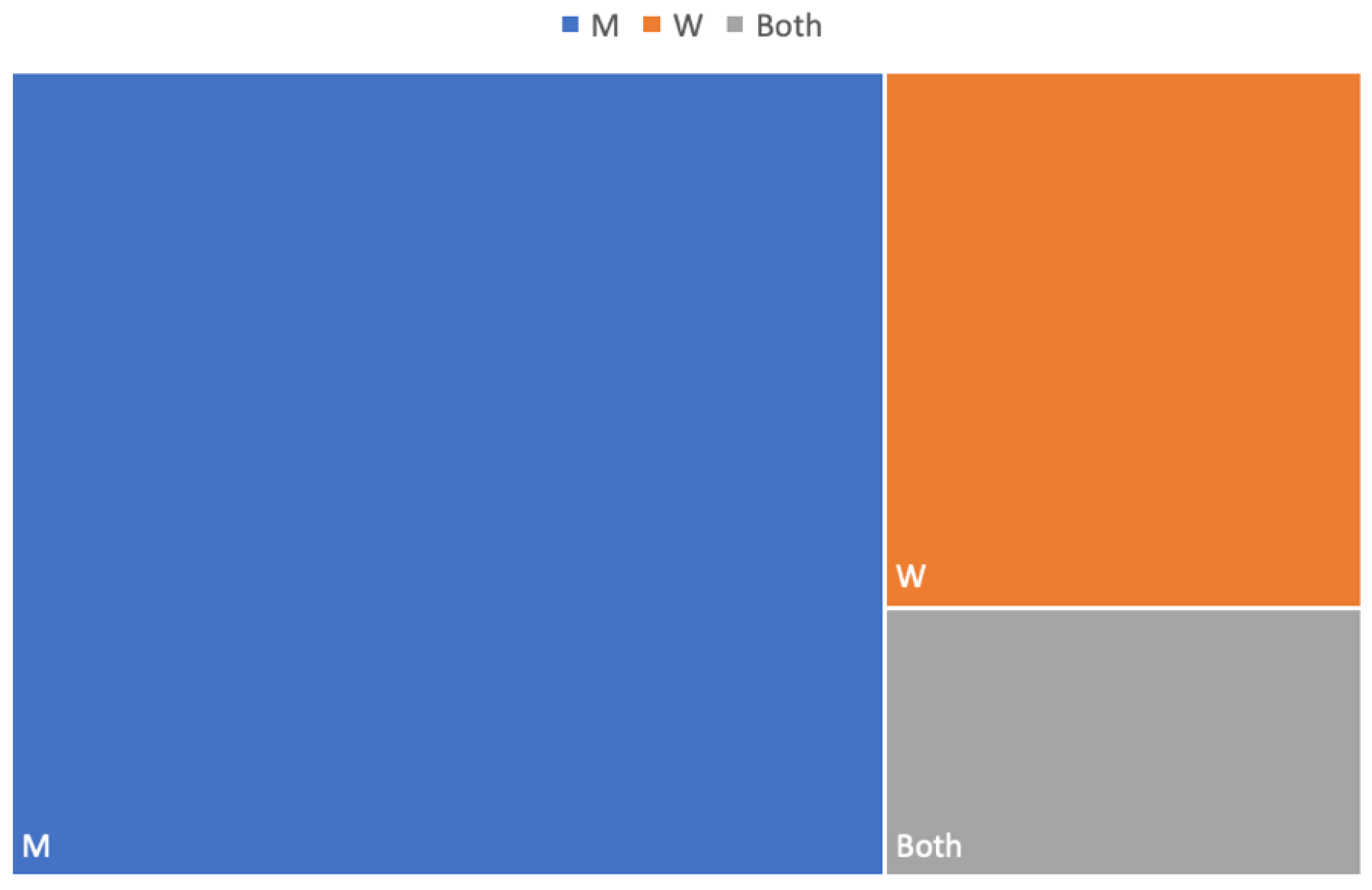 Education 14 00040 g005
