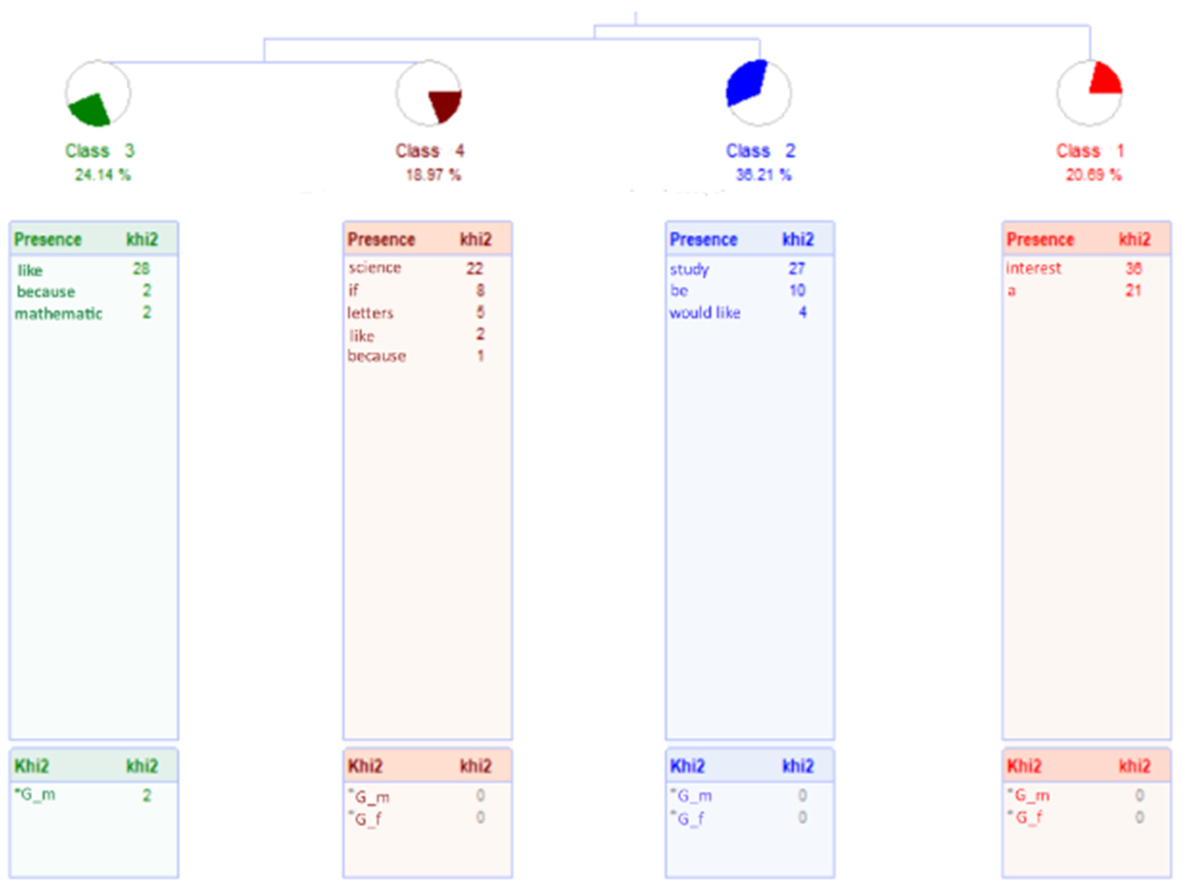 Education 14 00041 g001