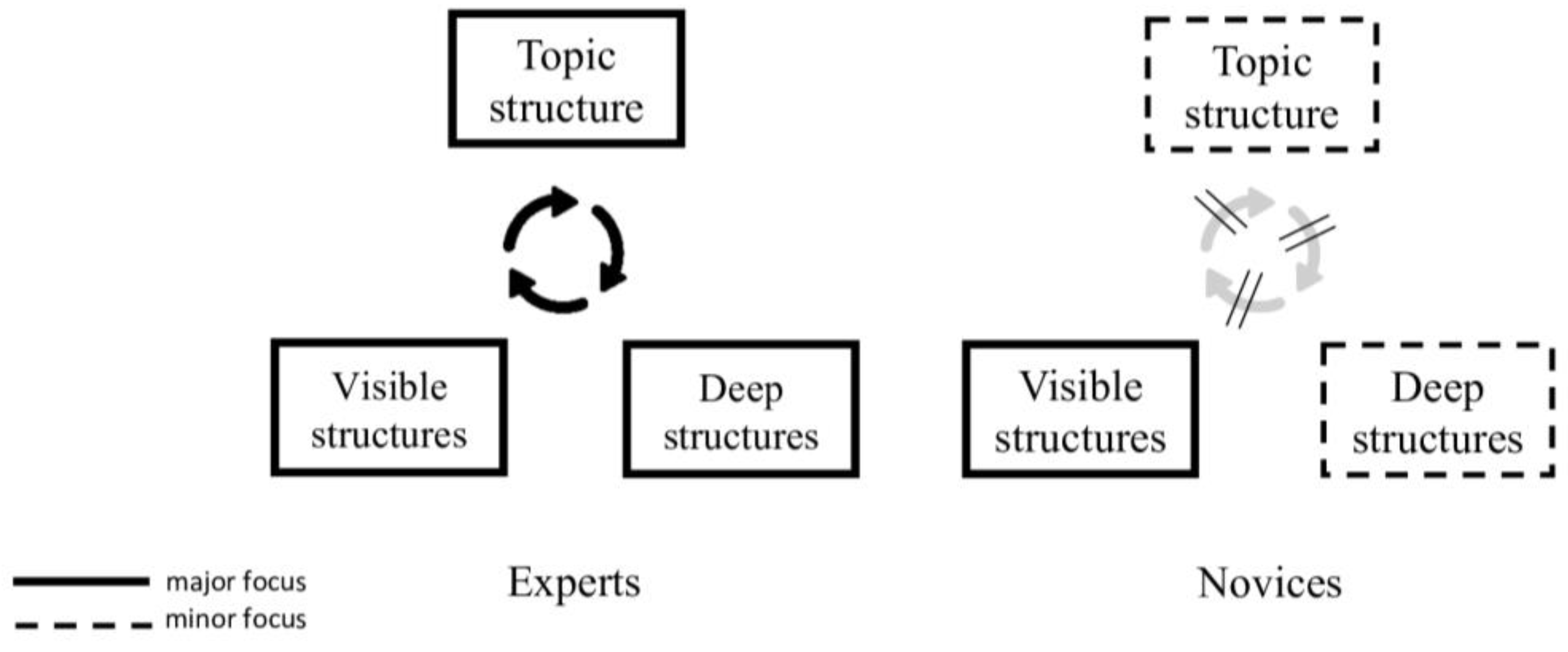 Education 14 00042 g001