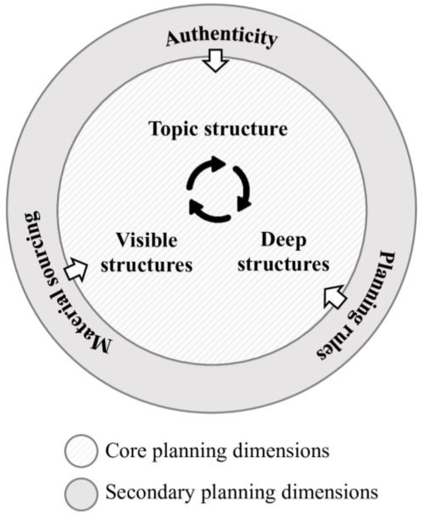 Education 14 00042 g002
