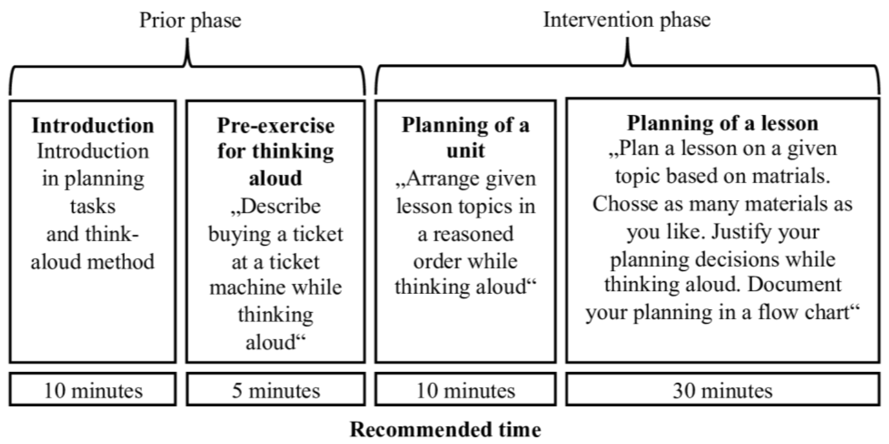 Education 14 00042 g003