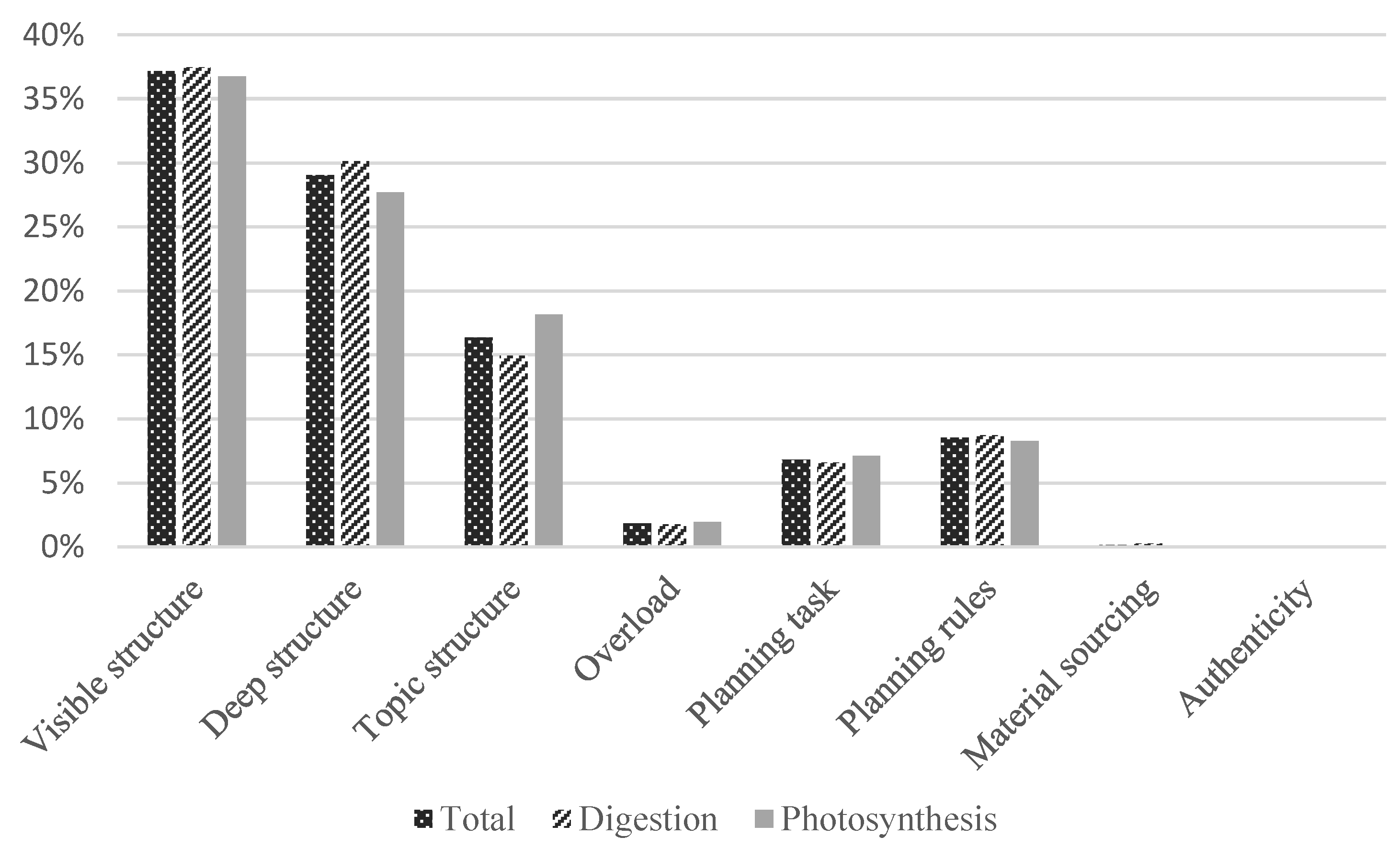 Education 14 00042 g005