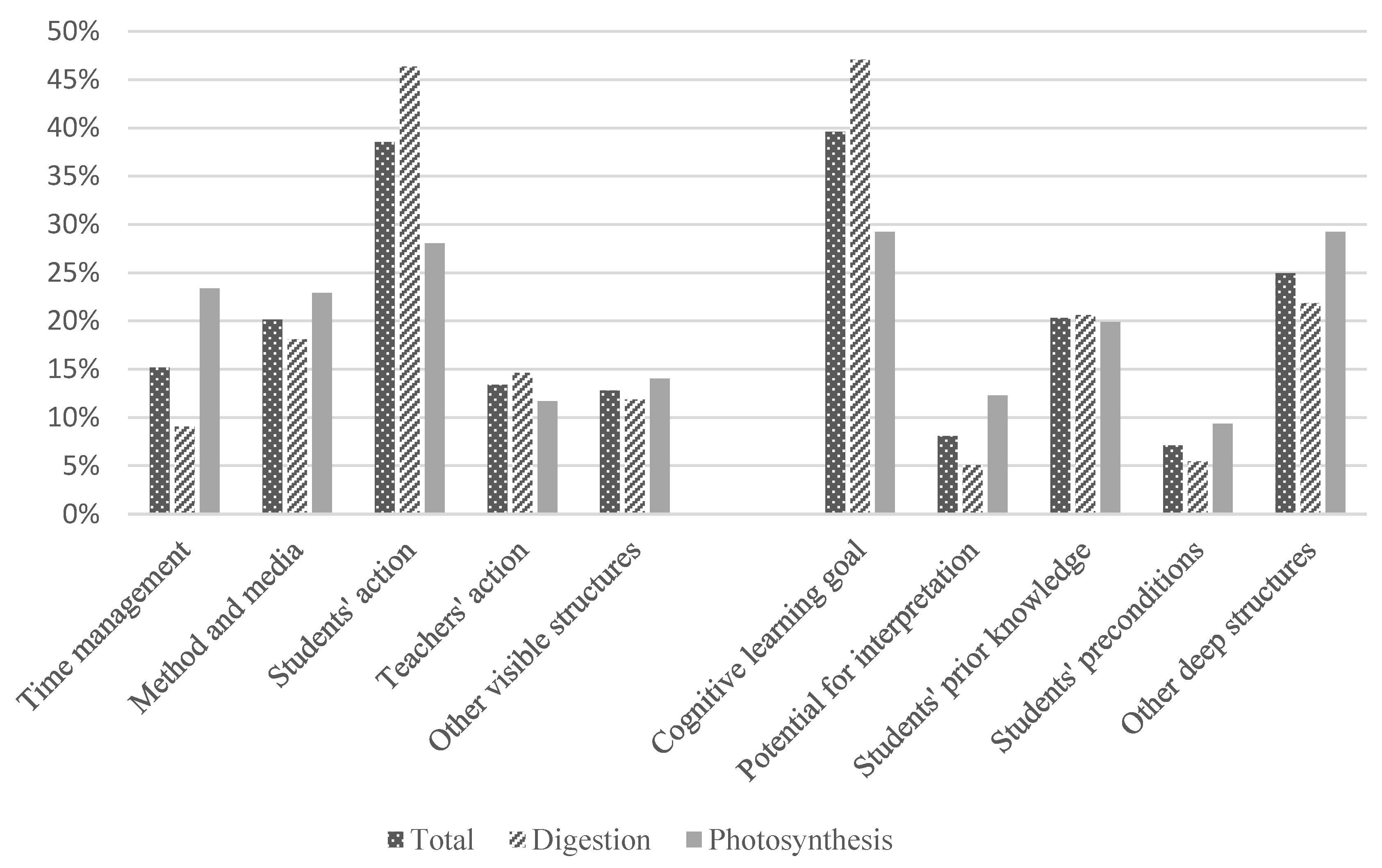 Education 14 00042 g006
