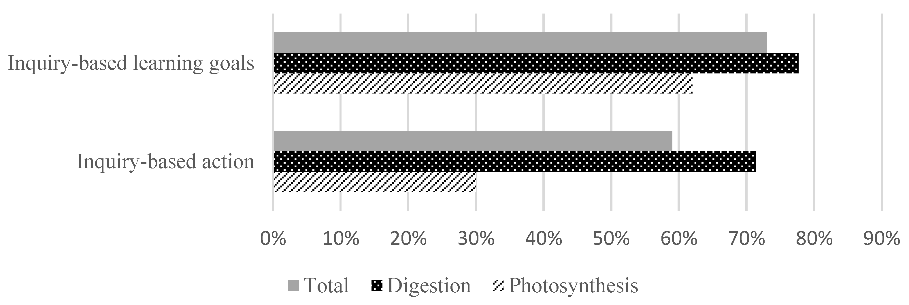 Education 14 00042 g007