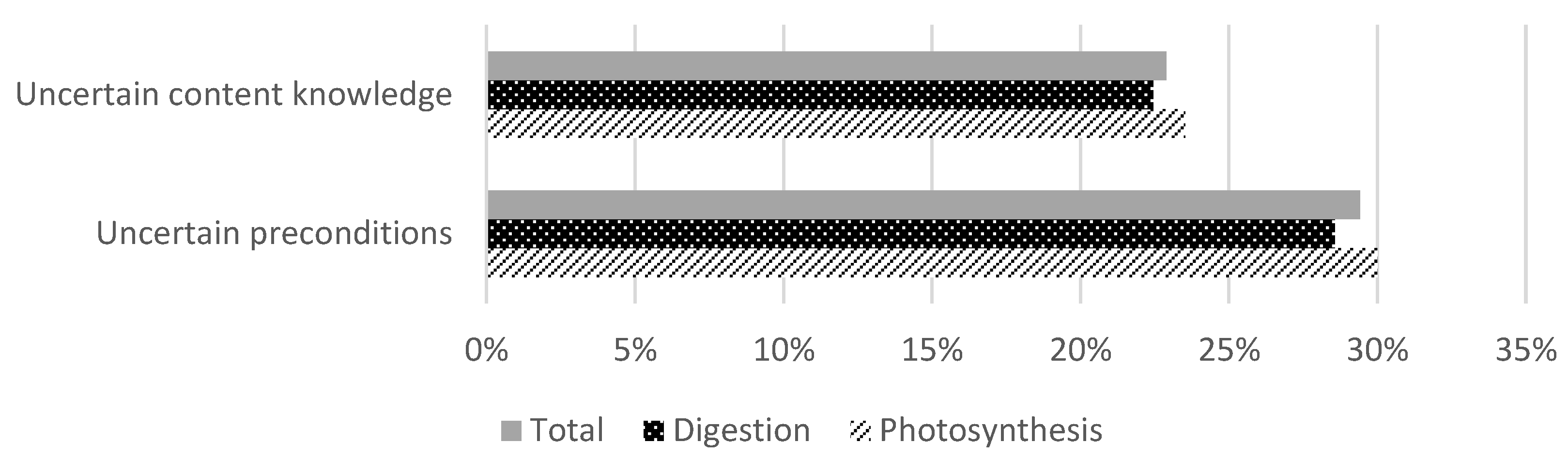 Education 14 00042 g008