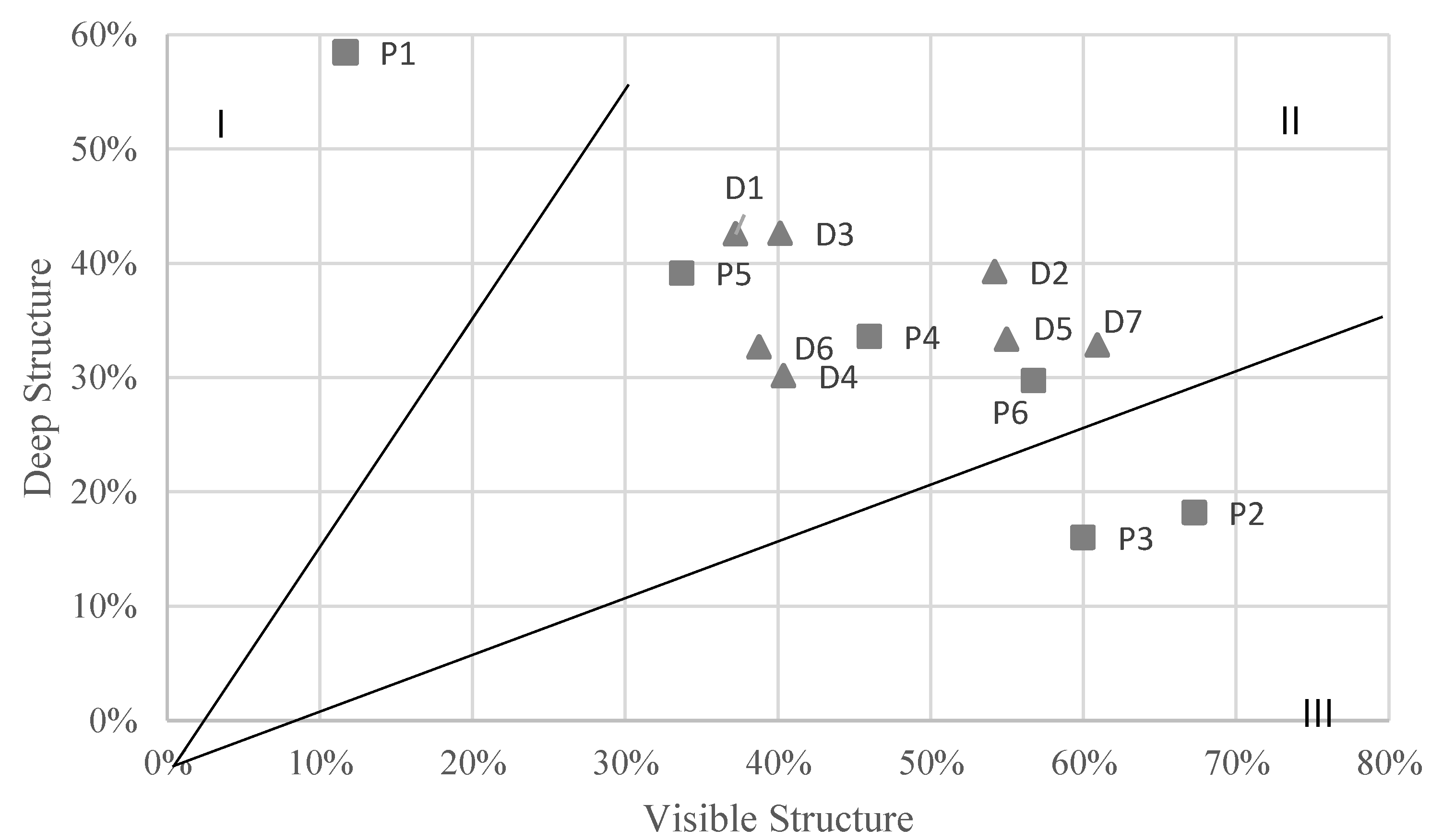 Education 14 00042 g009