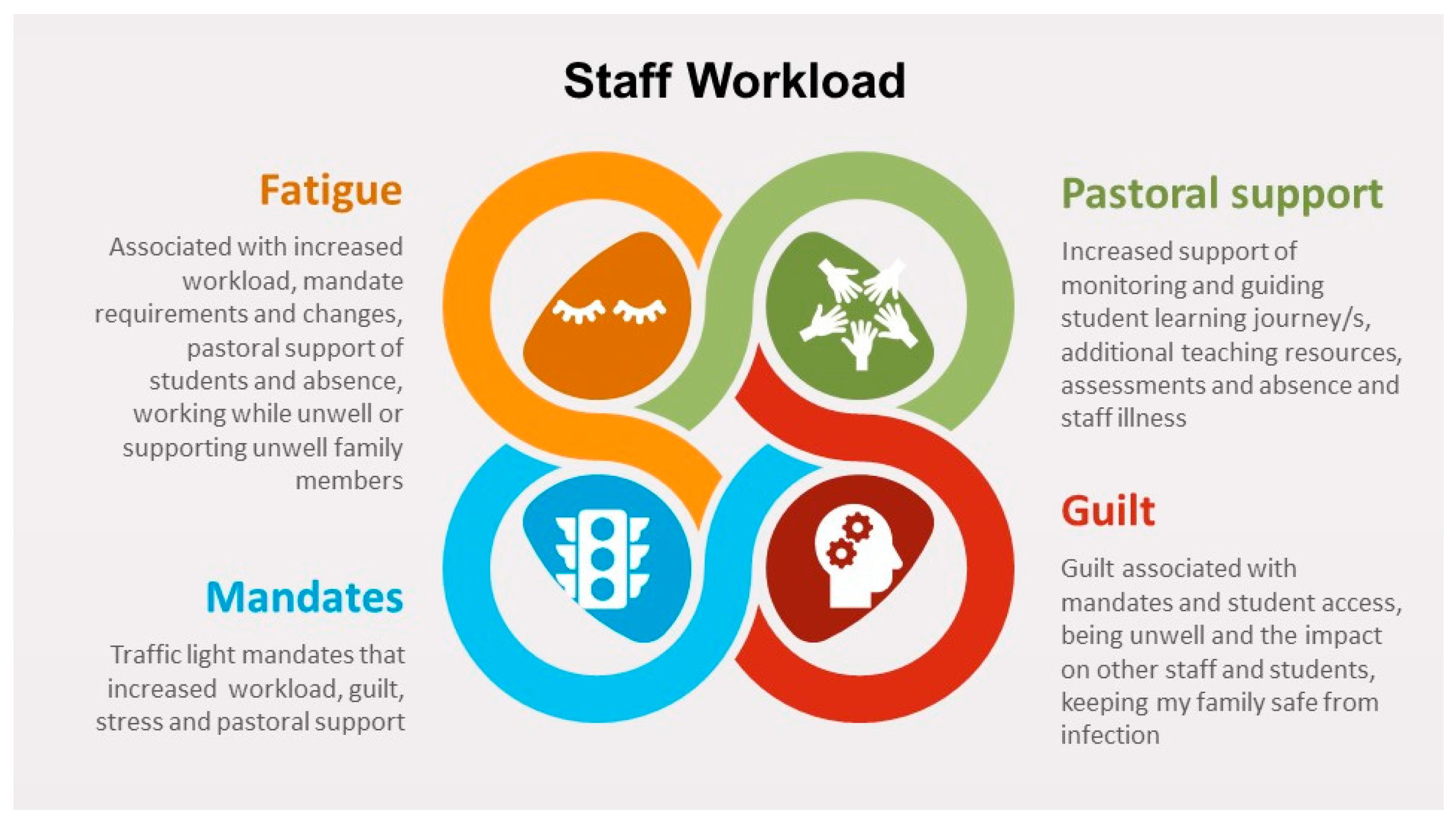 Education 14 00048 g001