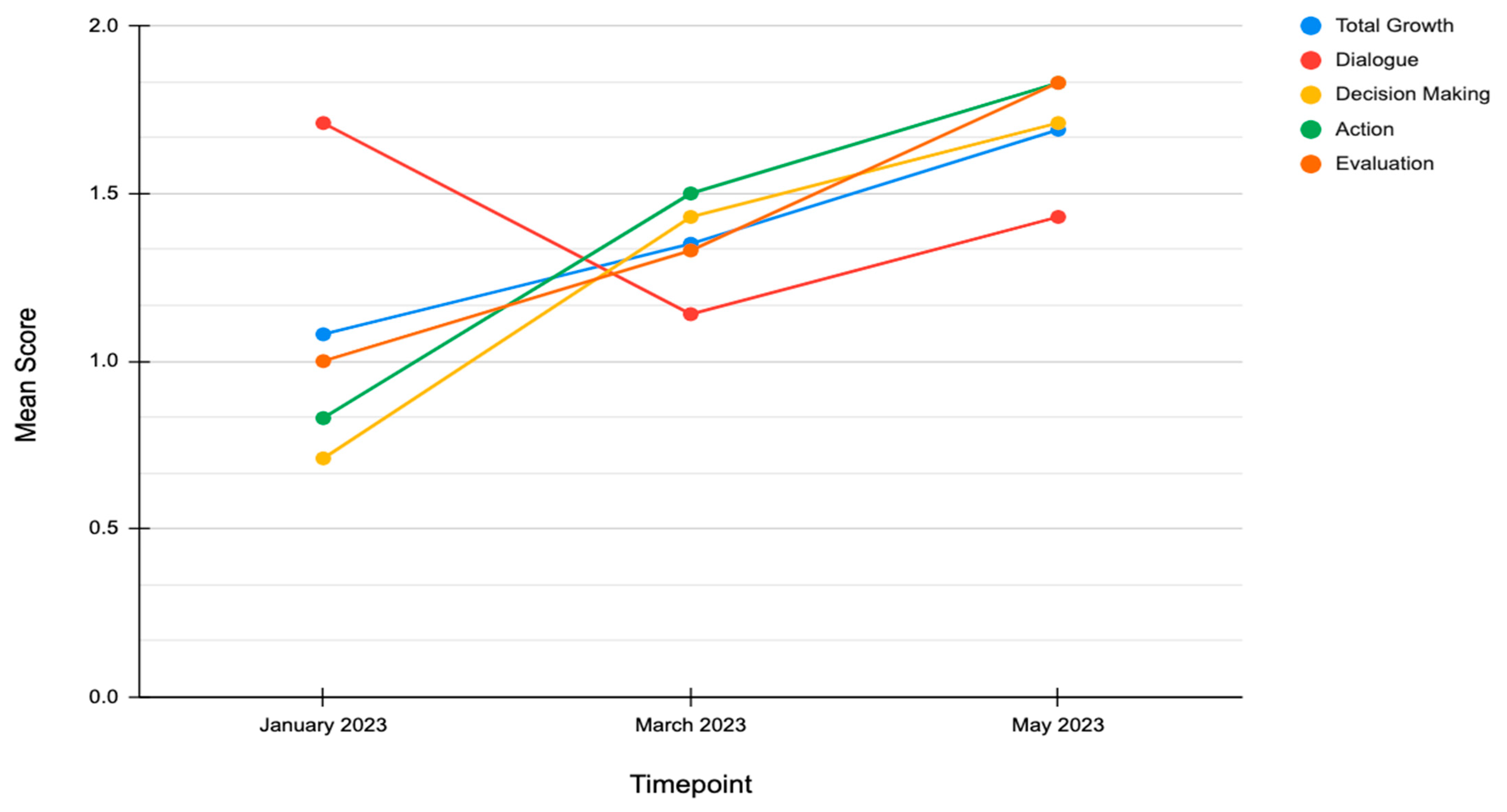 Education 14 00050 g001