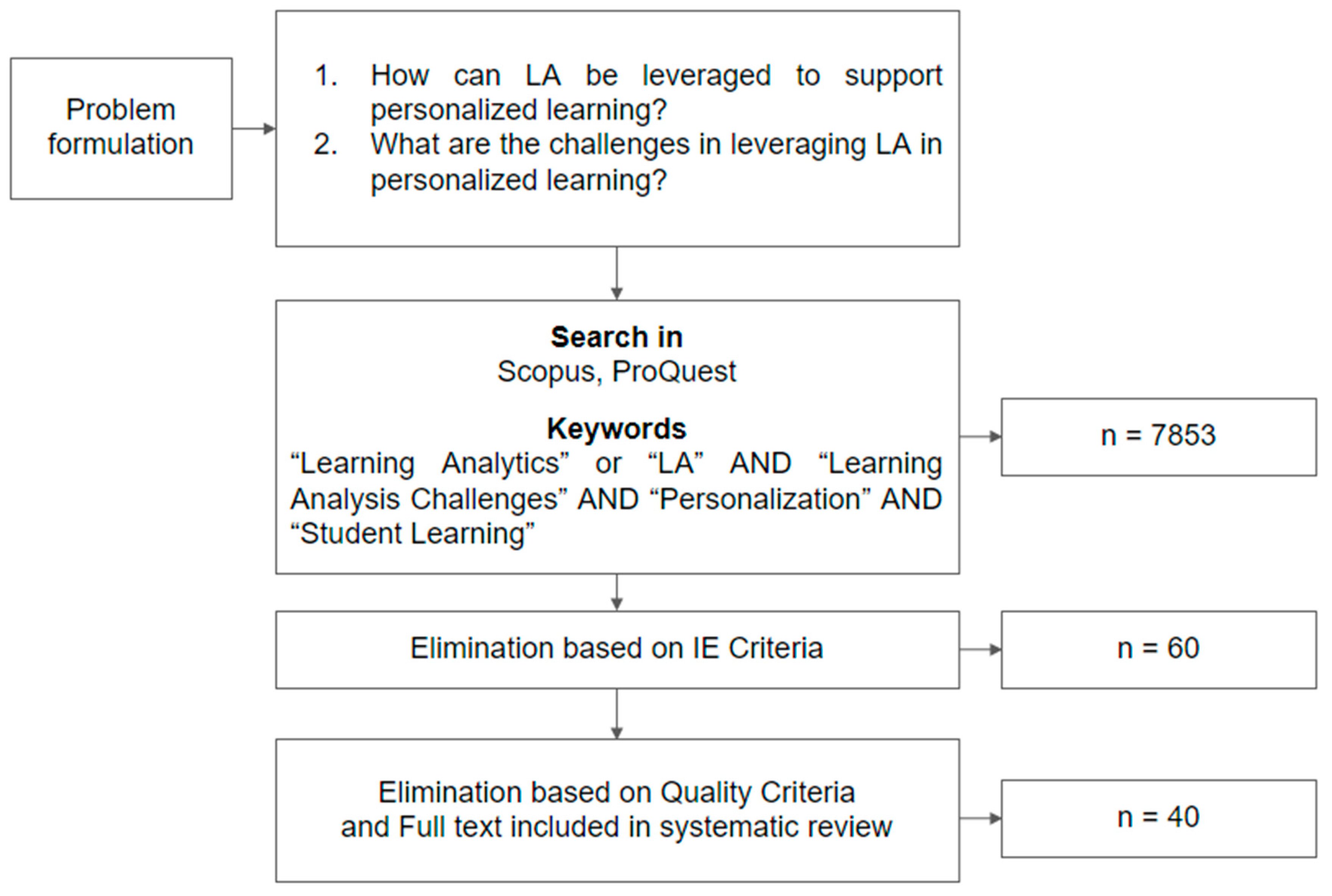 Education 14 00051 g001