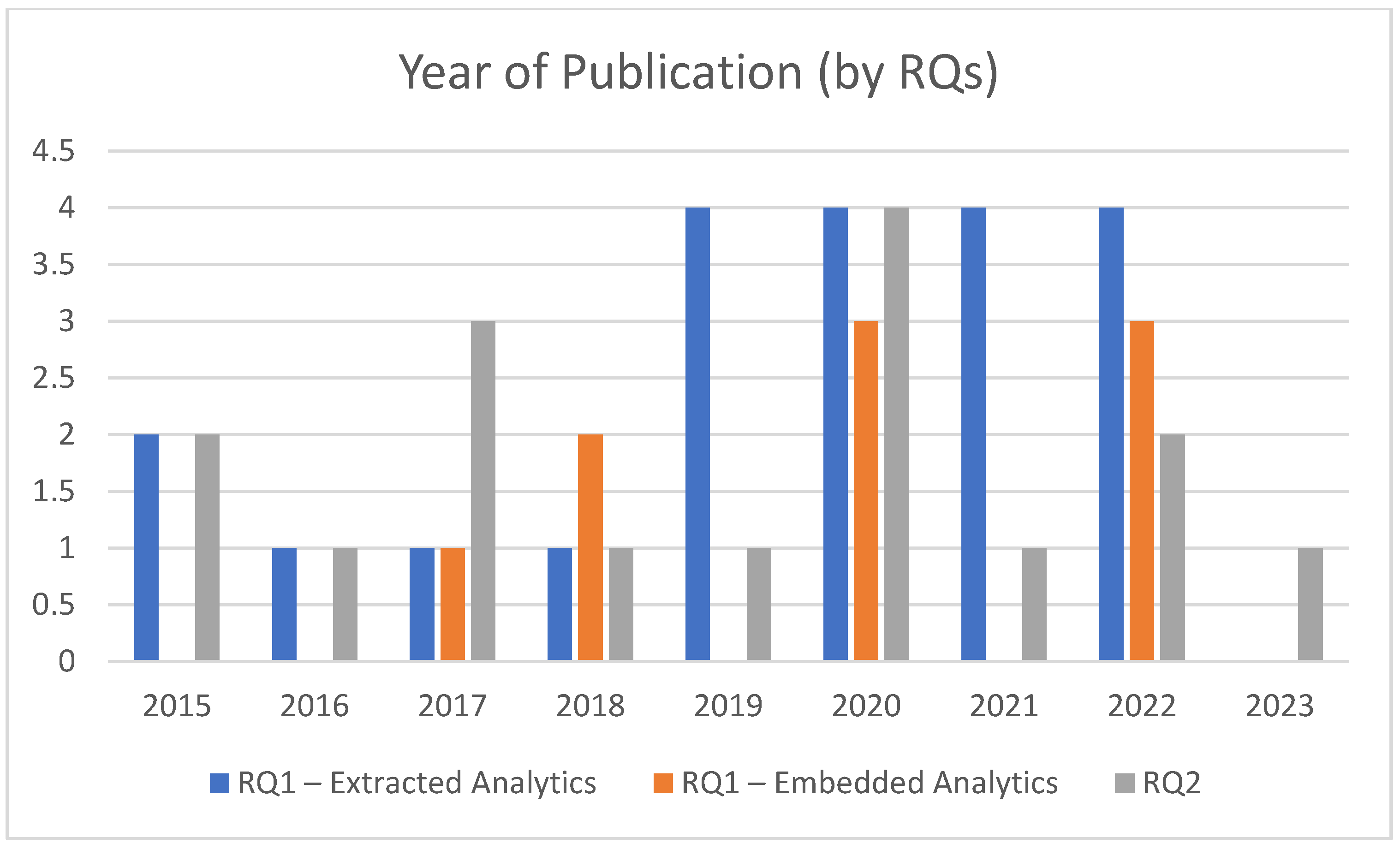 Education 14 00051 g003