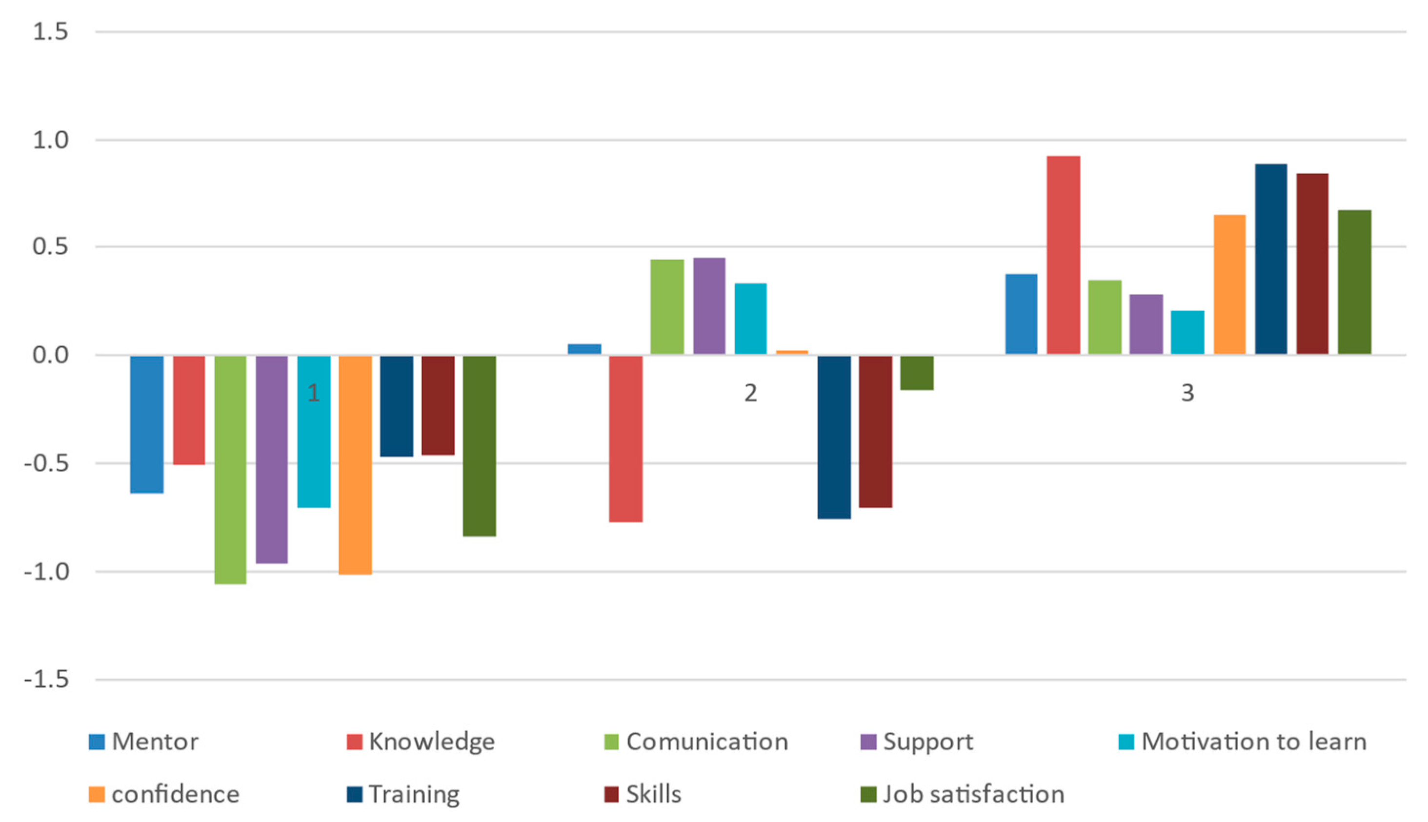 Education 14 00052 g001