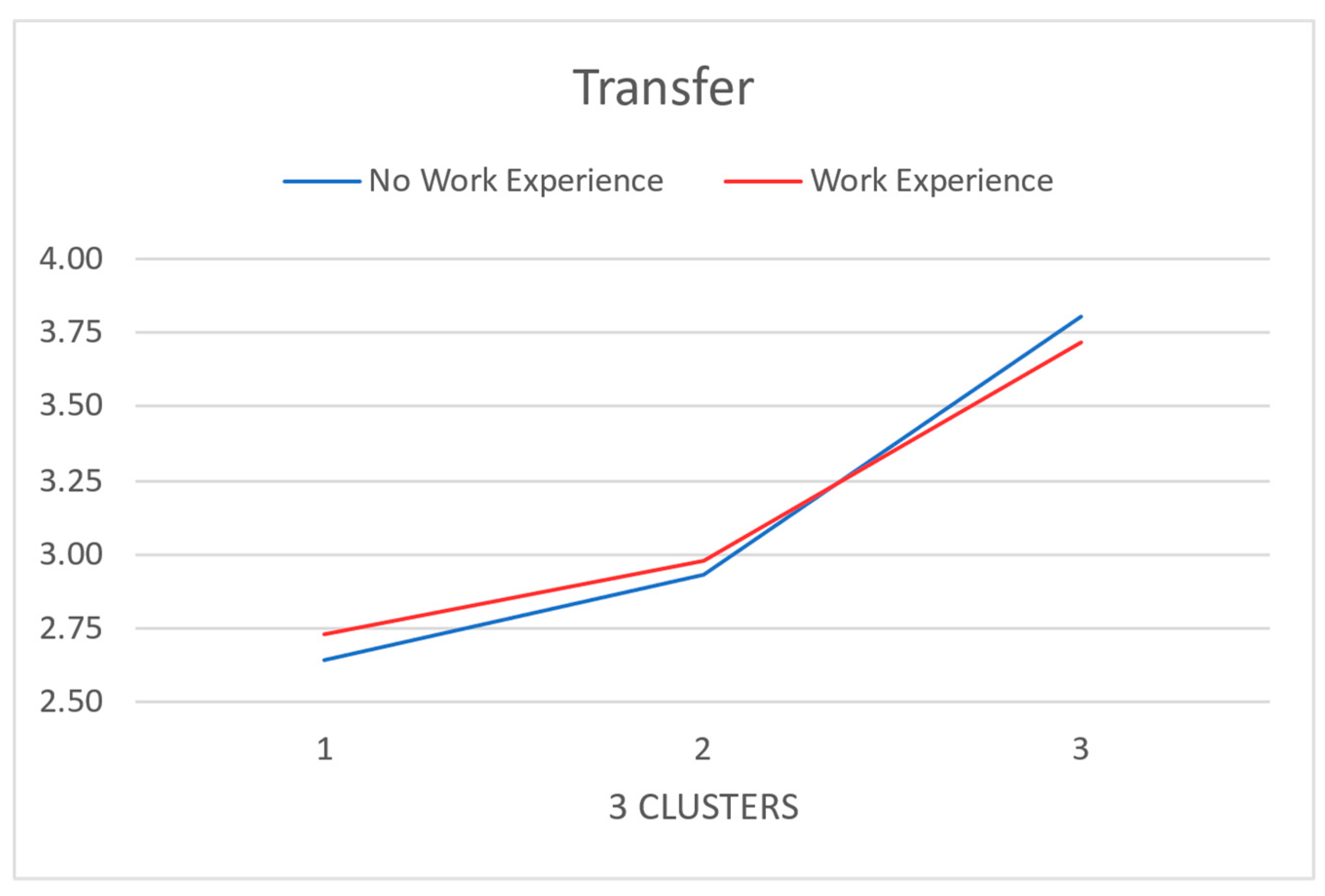 Education 14 00052 g002