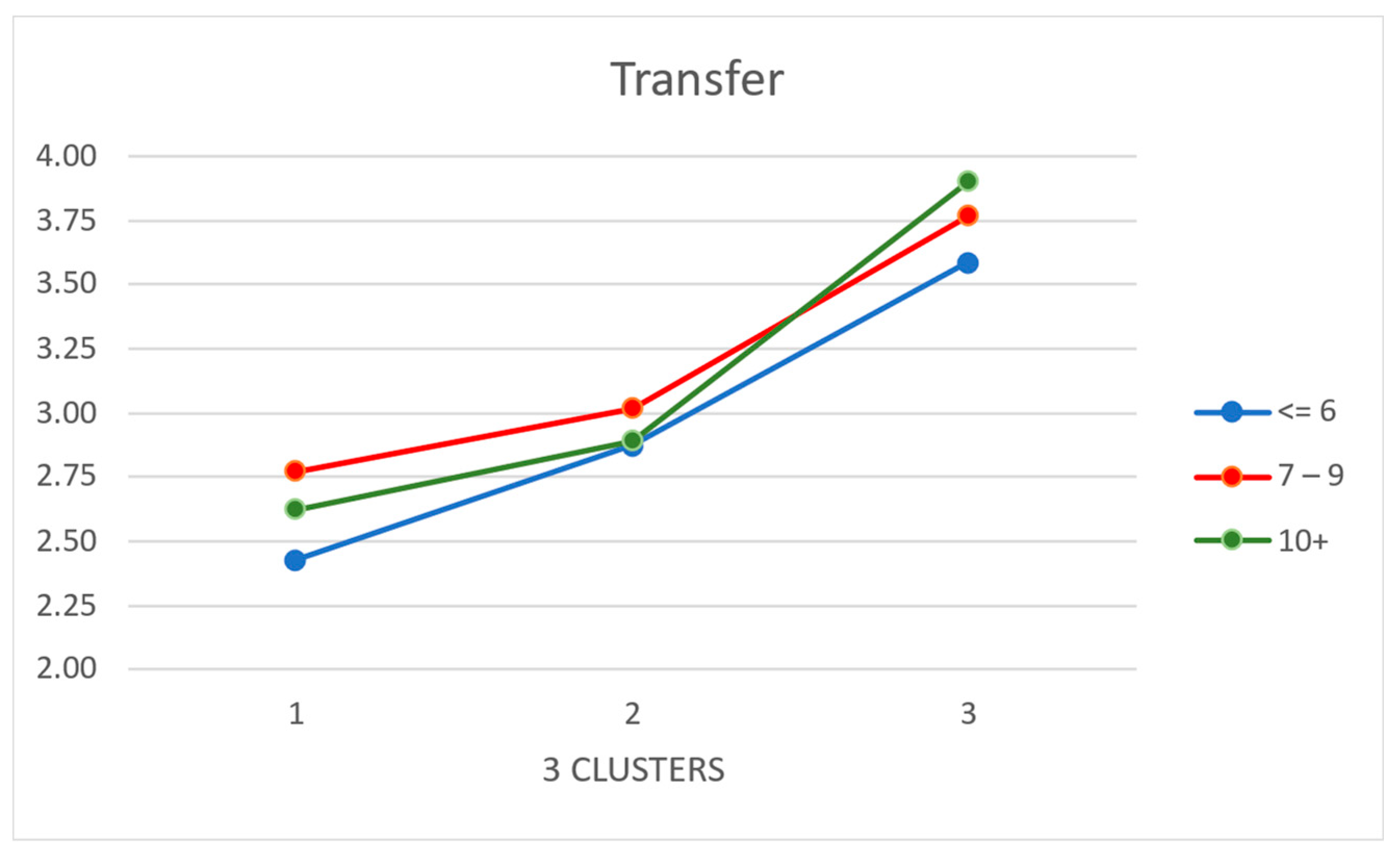 Education 14 00052 g003