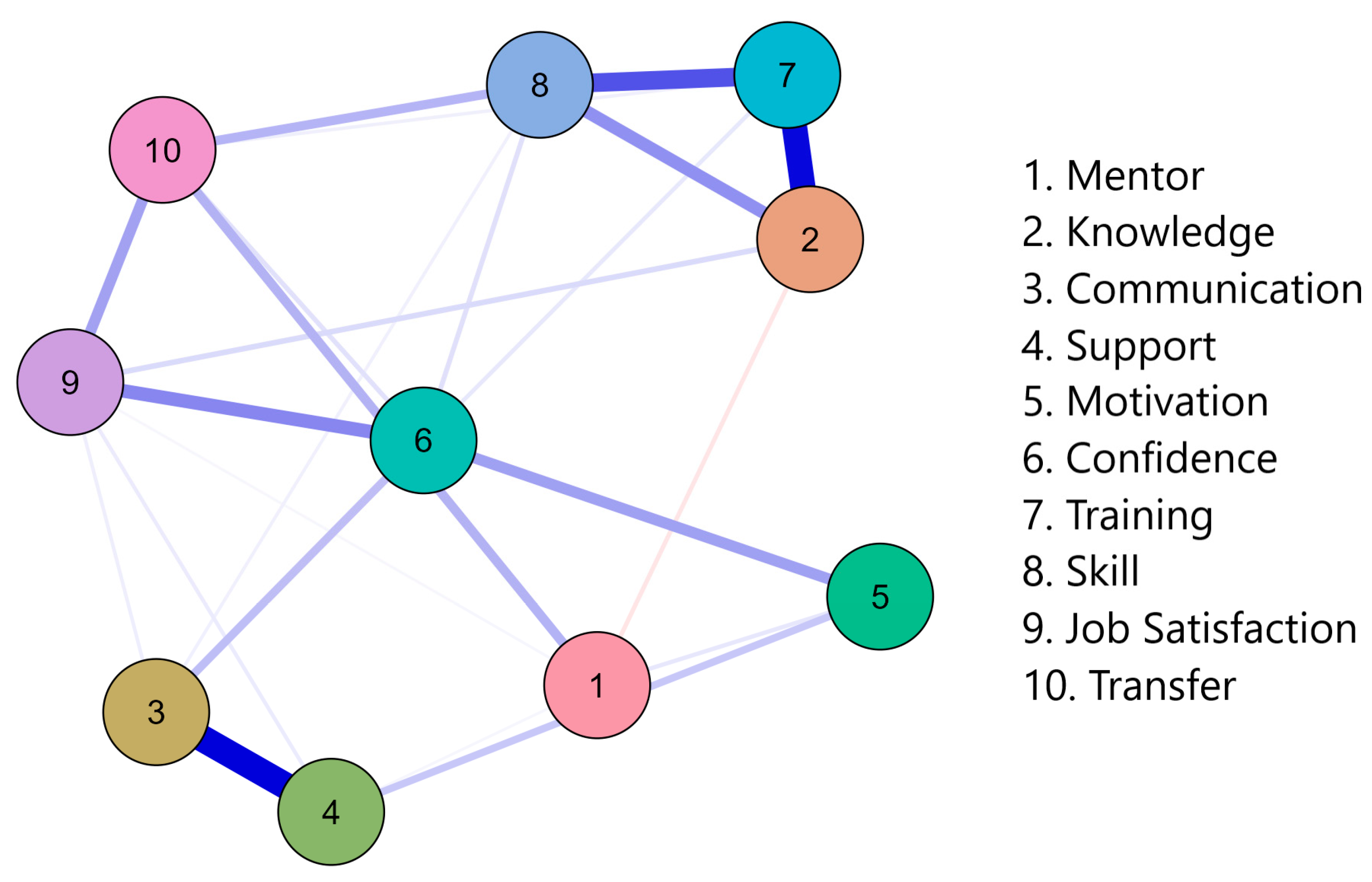 Education 14 00052 g004